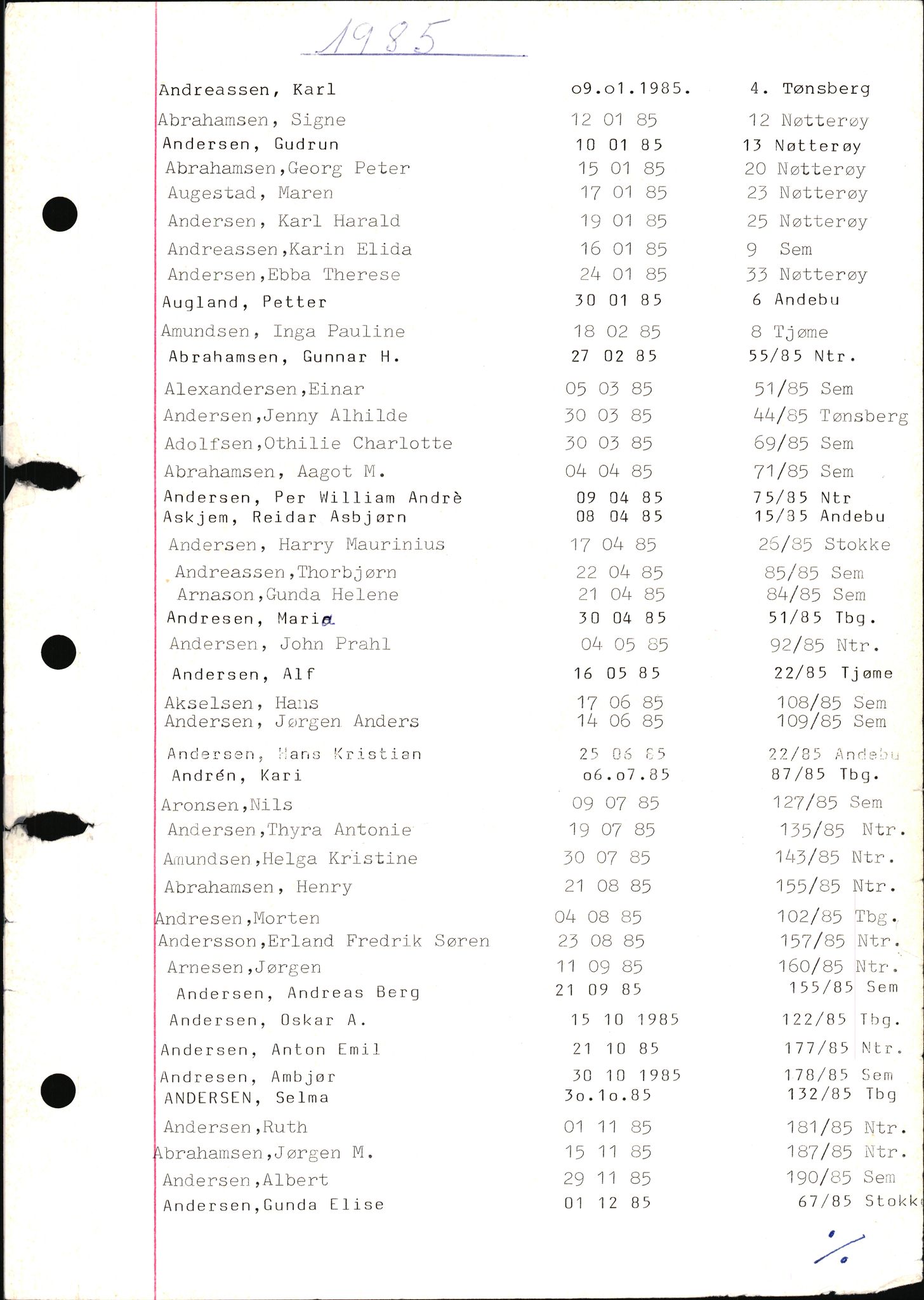 Tønsberg byrett, AV/SAKO-A-1398/H/Hb/L0001: Dødsfallsregister, 1982-1985, p. 7