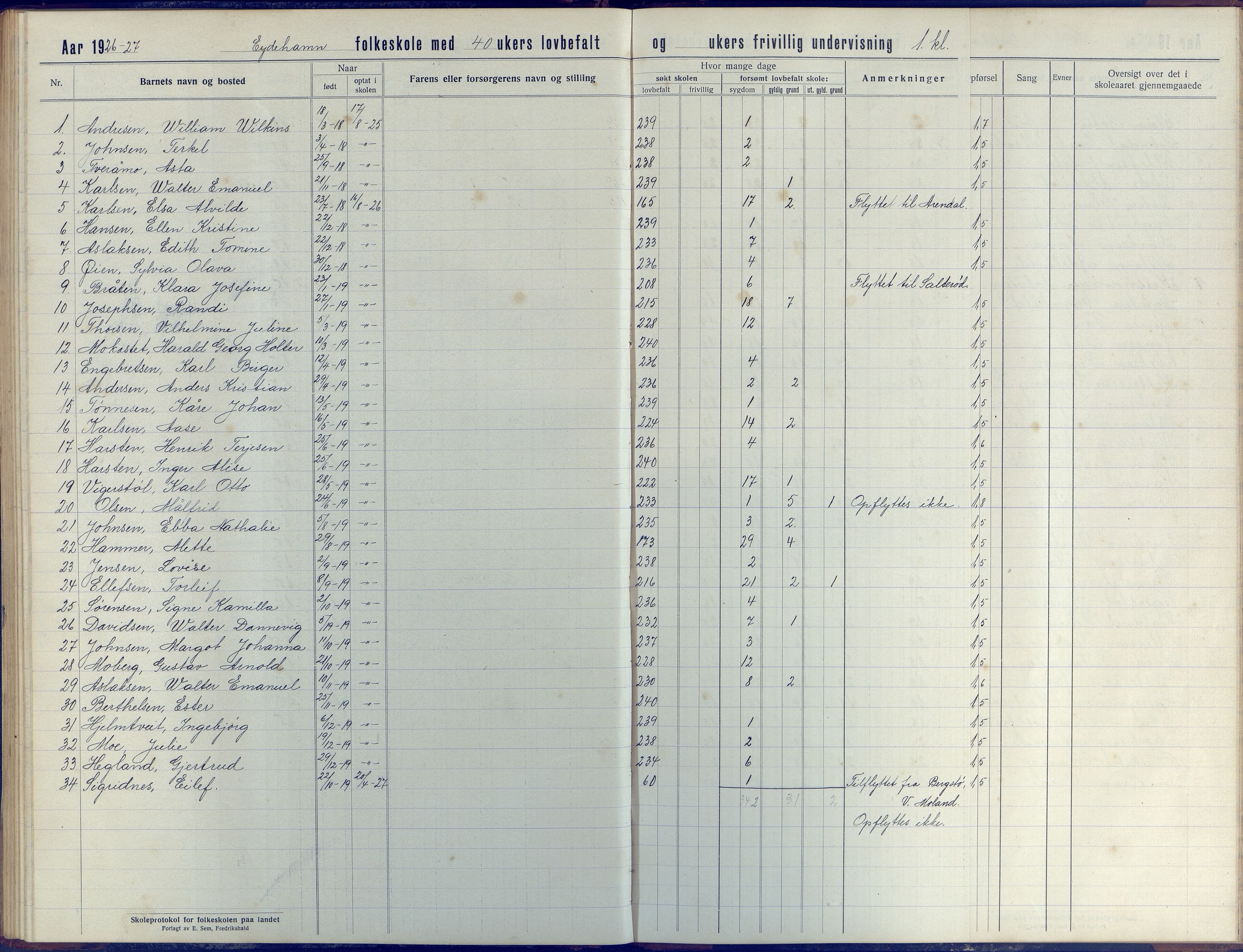 Stokken kommune, AAKS/KA0917-PK/04/04d/L0005: Skoleprotokoll, 1916-1932