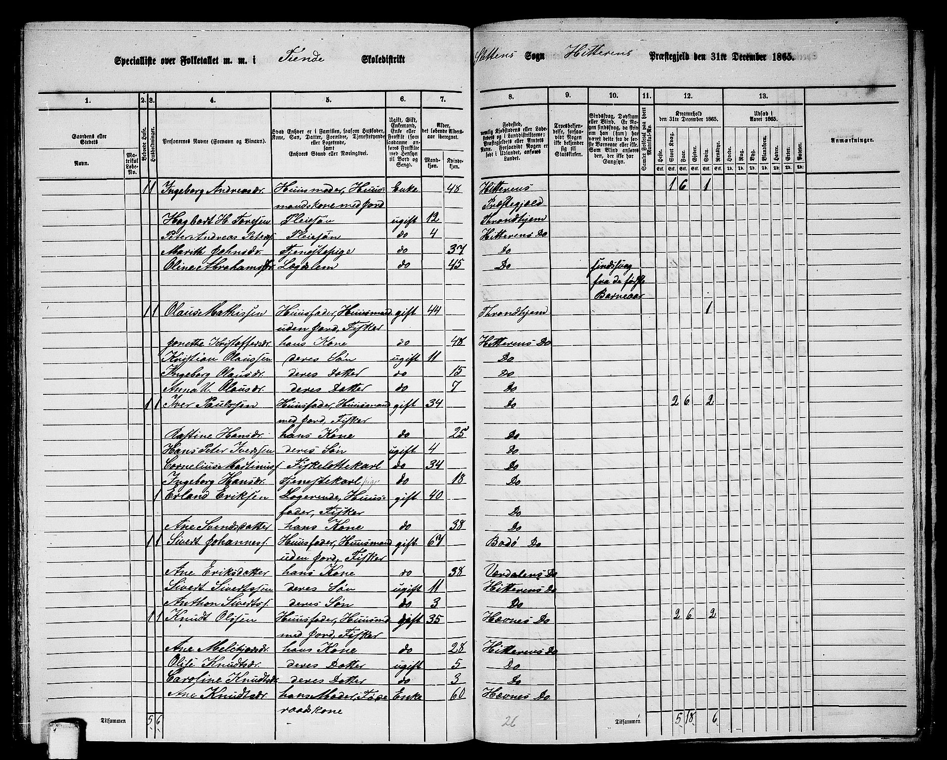 RA, 1865 census for Hitra, 1865, p. 275