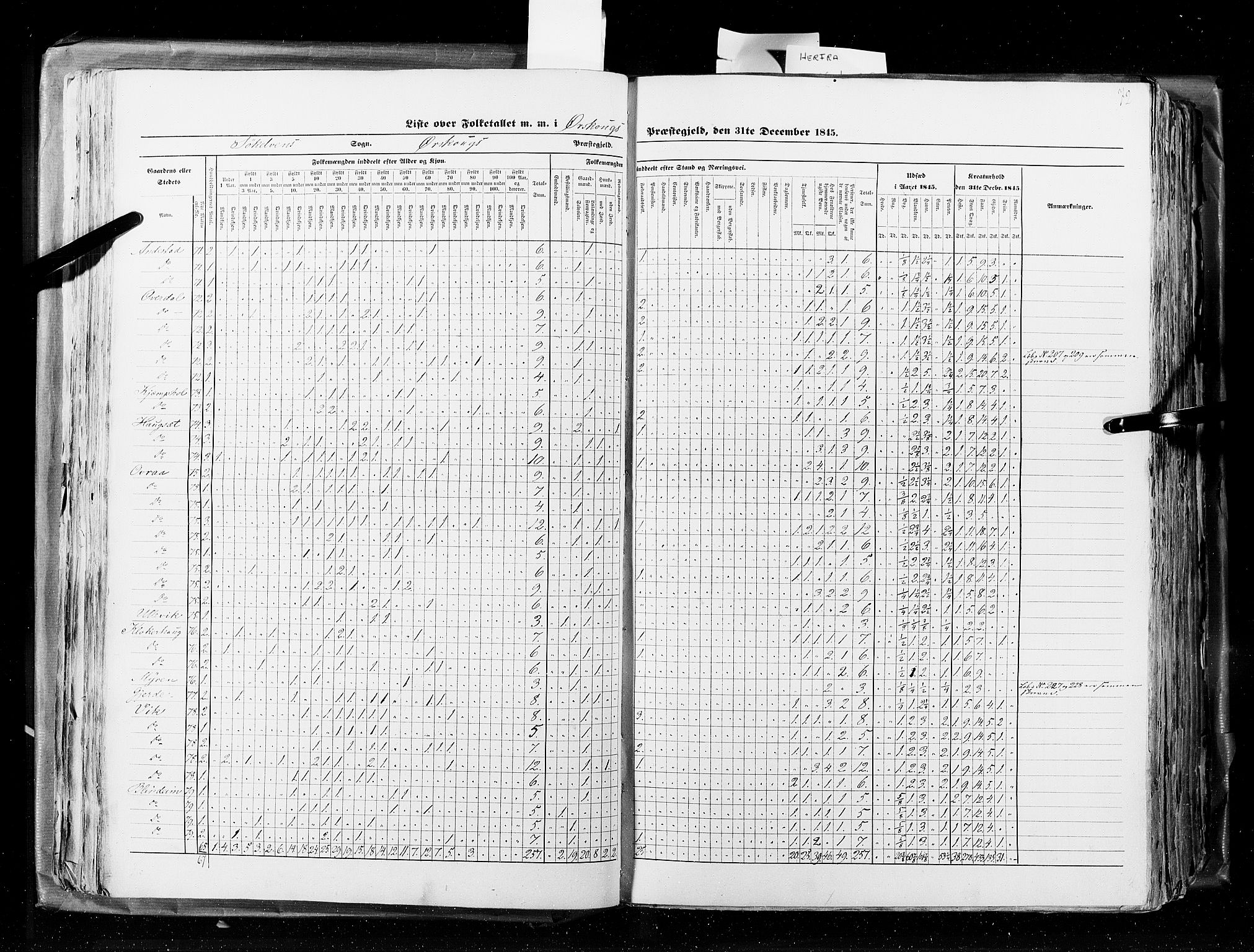 RA, Census 1845, vol. 8: Romsdal amt og Søndre Trondhjems amt, 1845, p. 72