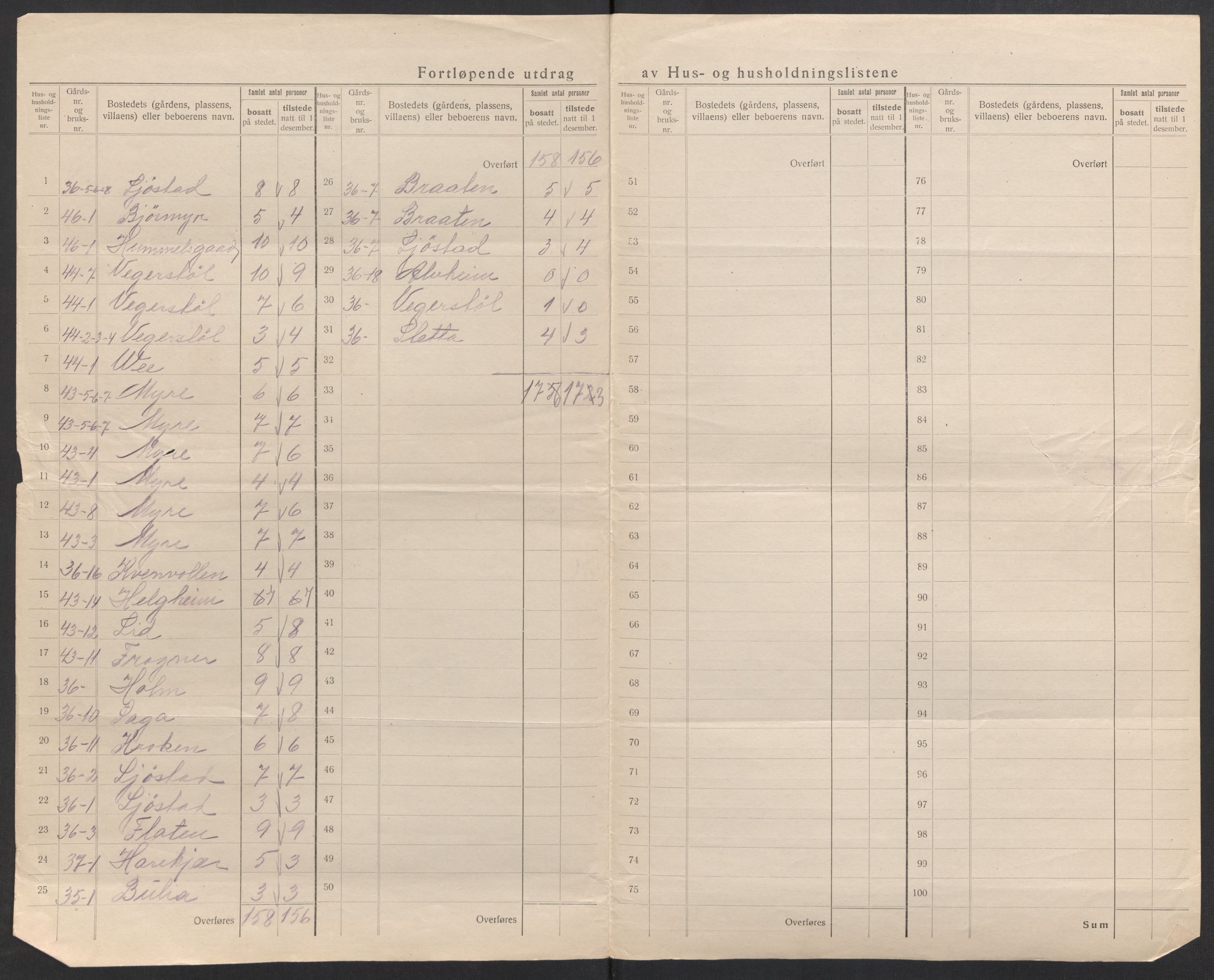 SAK, 1920 census for Vegårshei, 1920, p. 43