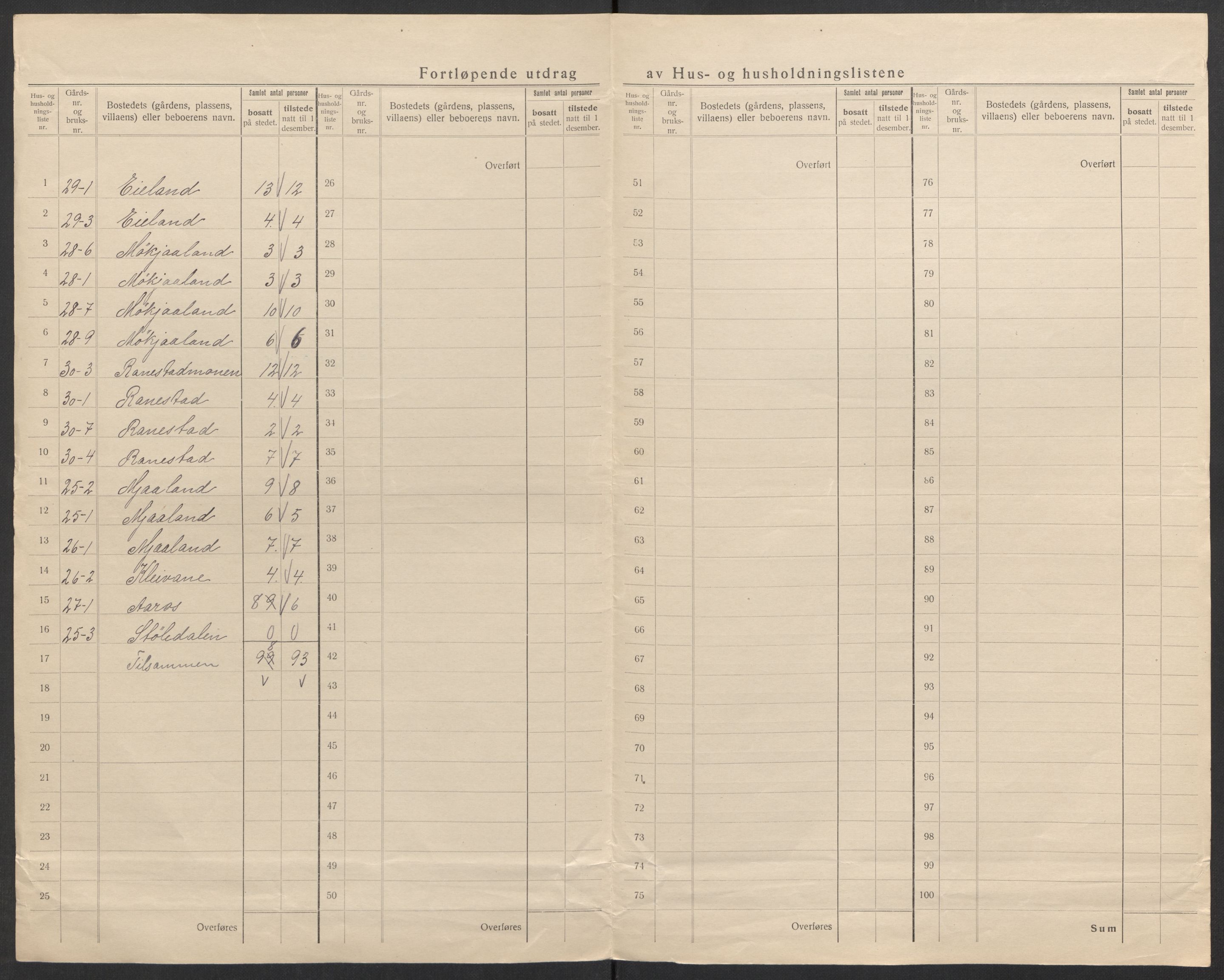 SAK, 1920 census for Iveland, 1920, p. 25