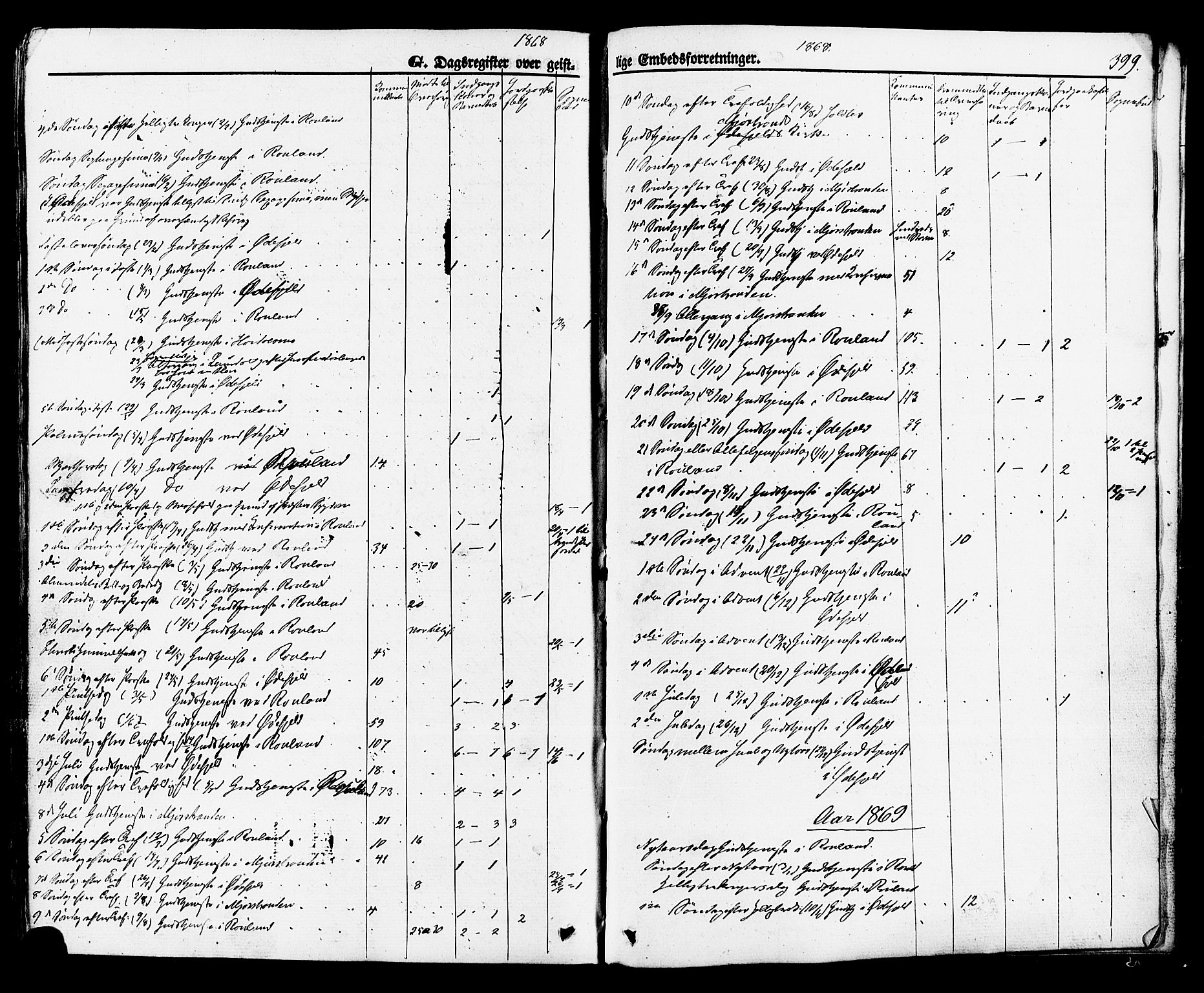 Rauland kirkebøker, SAKO/A-292/F/Fa/L0003: Parish register (official) no. 3, 1859-1886, p. 399