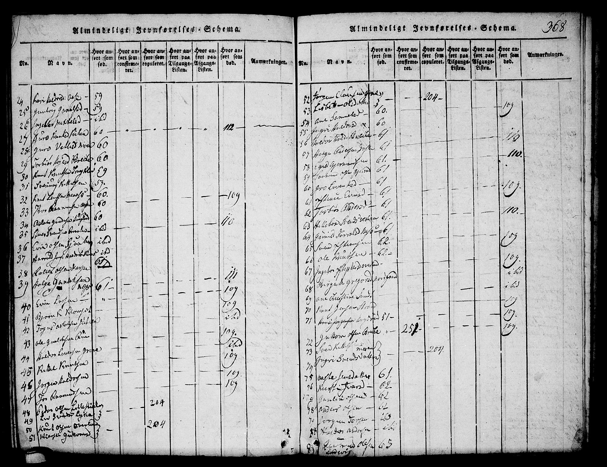 Seljord kirkebøker, SAKO/A-20/F/Fa/L0010: Parish register (official) no. I 10, 1815-1831, p. 368