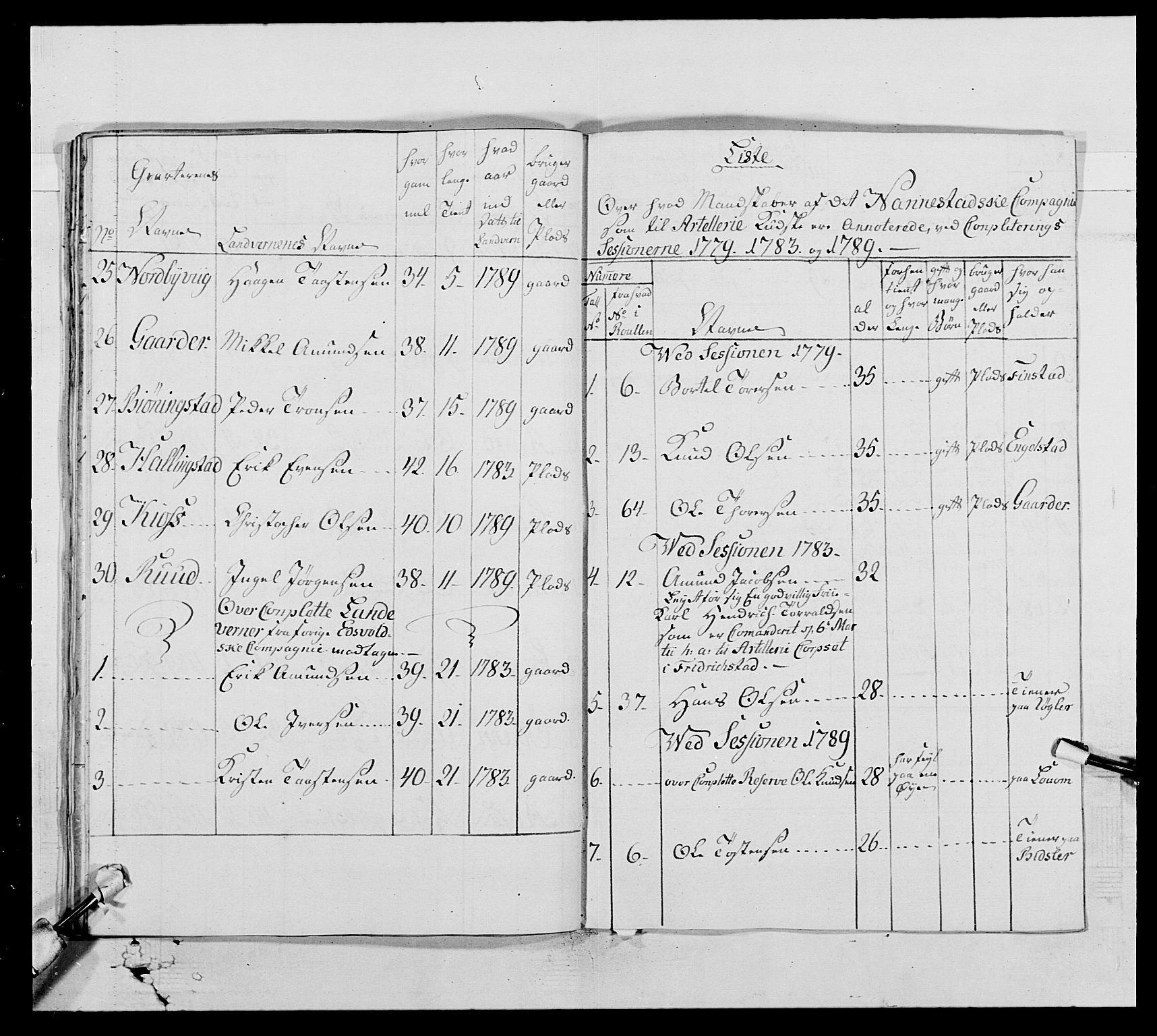 Generalitets- og kommissariatskollegiet, Det kongelige norske kommissariatskollegium, AV/RA-EA-5420/E/Eh/L0005: Akershusiske dragonregiment, 1789-1792, p. 151