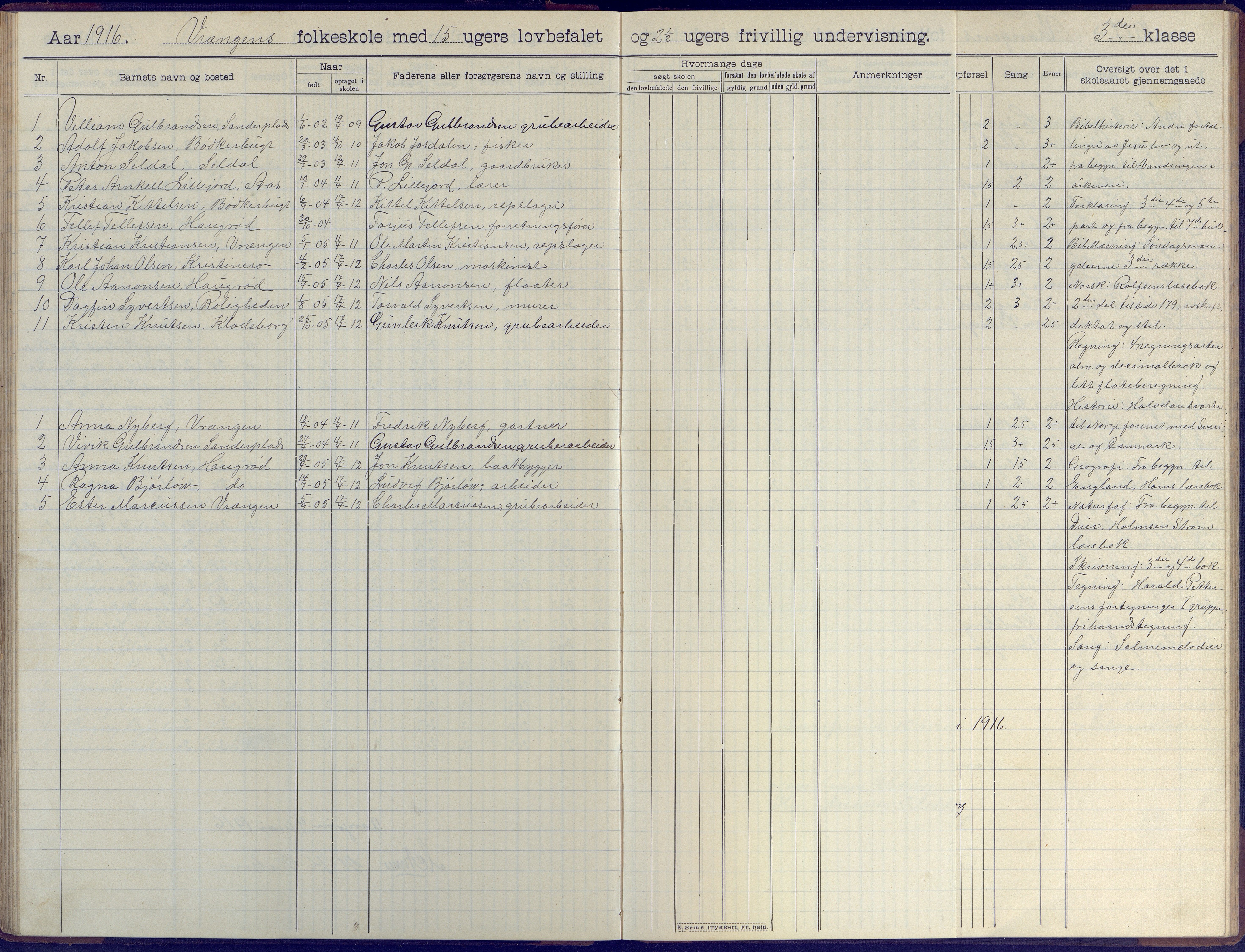 Øyestad kommune frem til 1979, AAKS/KA0920-PK/06/06K/L0009: Skoleprotokoll, 1905-1929