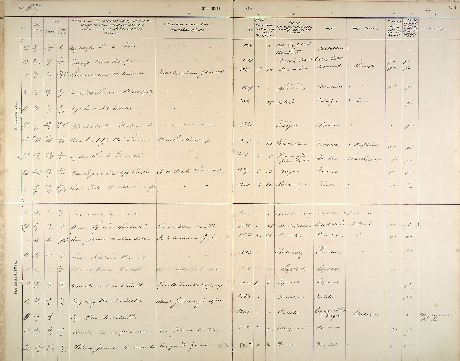 Kinn sokneprestembete, AV/SAB-A-80801/H/Haa/Haab/L0011: Parish register (official) no. B 11, 1886-1936, p. 64