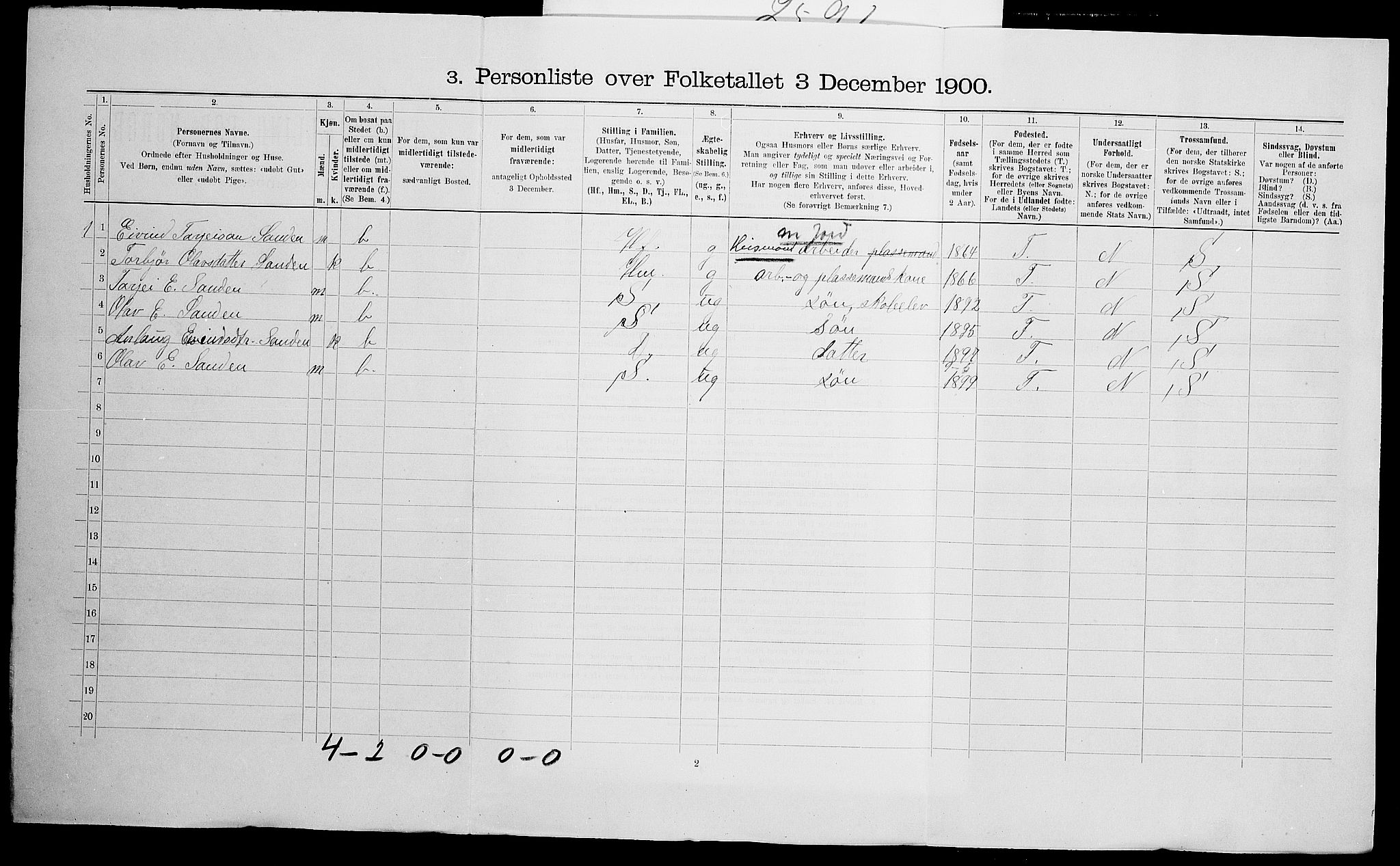 SAK, 1900 census for Valle, 1900, p. 147