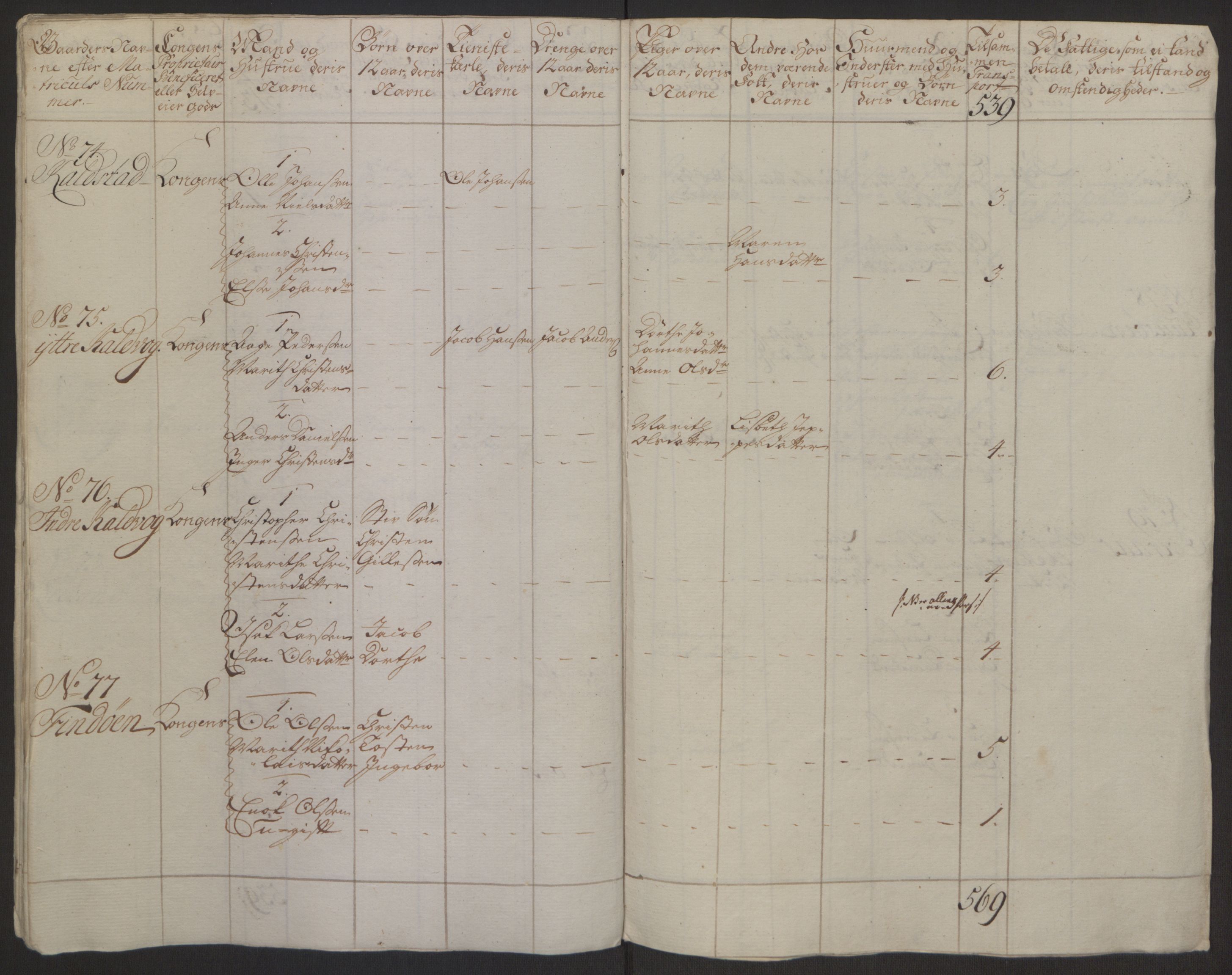 Rentekammeret inntil 1814, Realistisk ordnet avdeling, AV/RA-EA-4070/Ol/L0022a/0001: [Gg 10]: Ekstraskatten, 23.09.1762. Nordlands amt / Salten, 1762-1763, p. 60