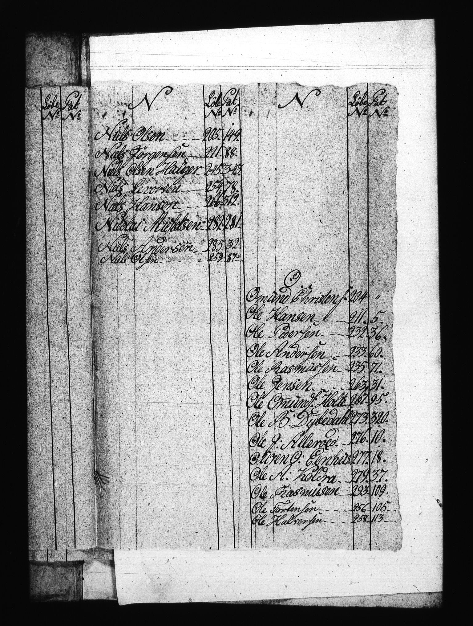 Sjøetaten, AV/RA-EA-3110/F/L0179: Fredrikshalds distrikt, bind 2, 1795