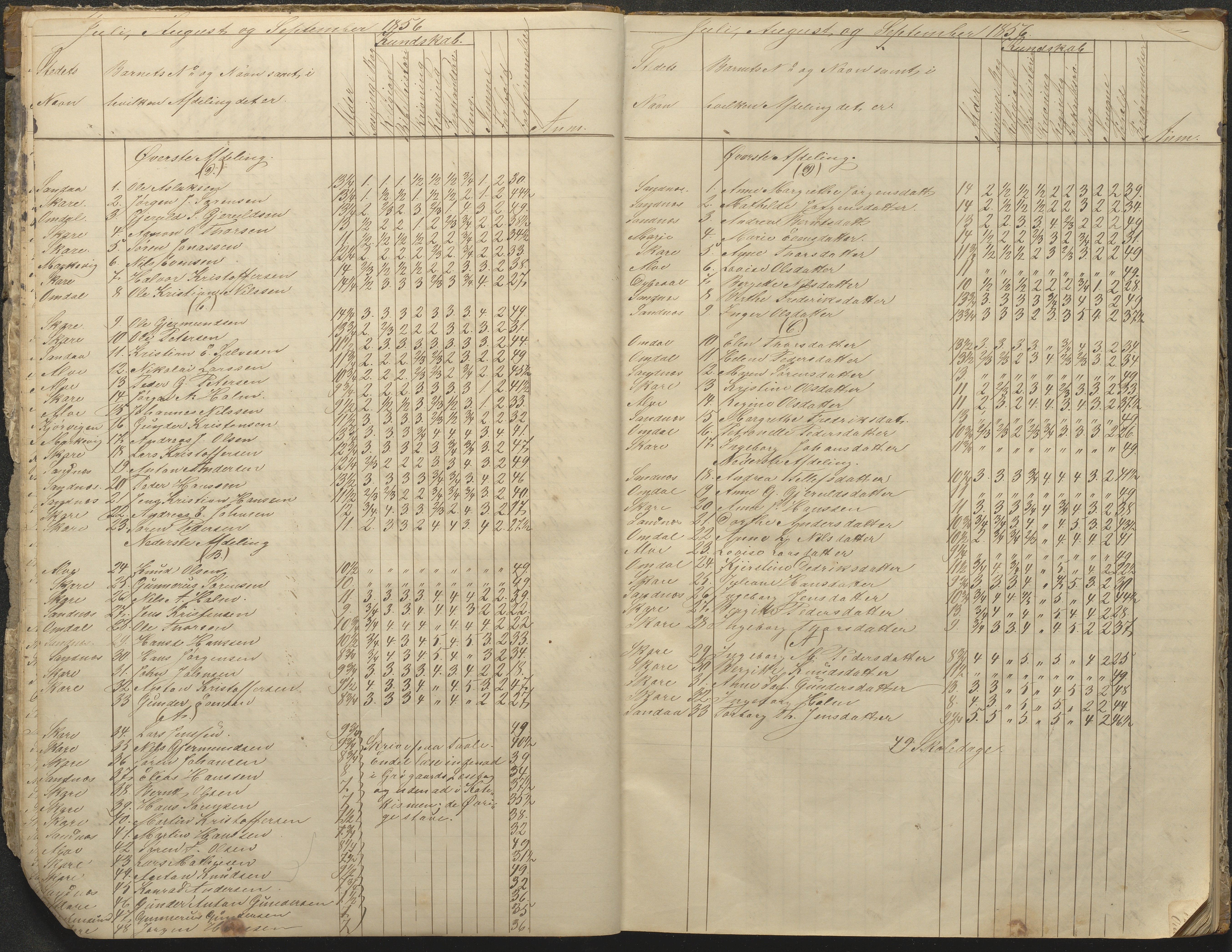 Tromøy kommune frem til 1971, AAKS/KA0921-PK/04/L0076: Sandnes - Karakterprotokoll, 1853-1870