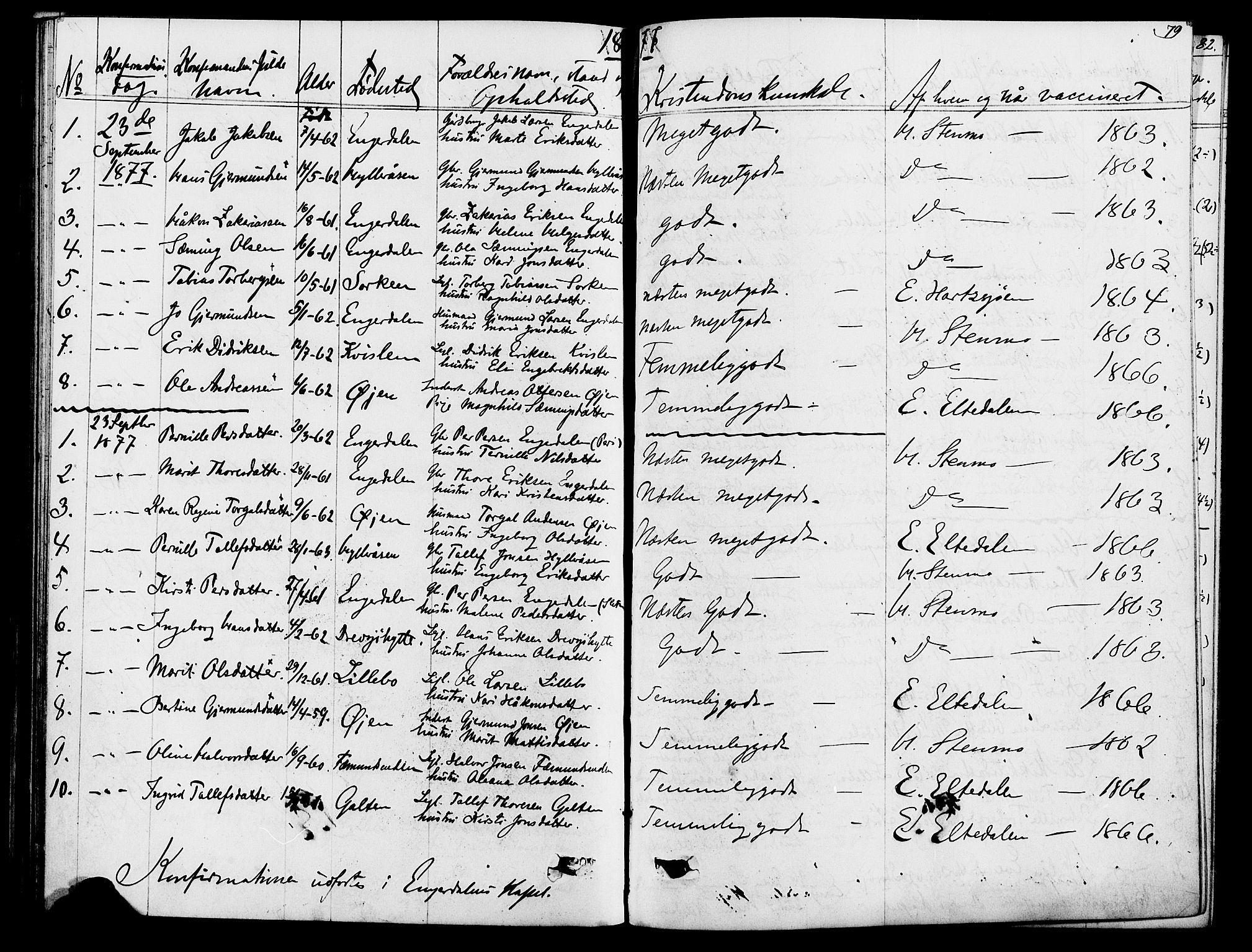 Rendalen prestekontor, SAH/PREST-054/H/Ha/Hab/L0002: Parish register (copy) no. 2, 1858-1880, p. 79