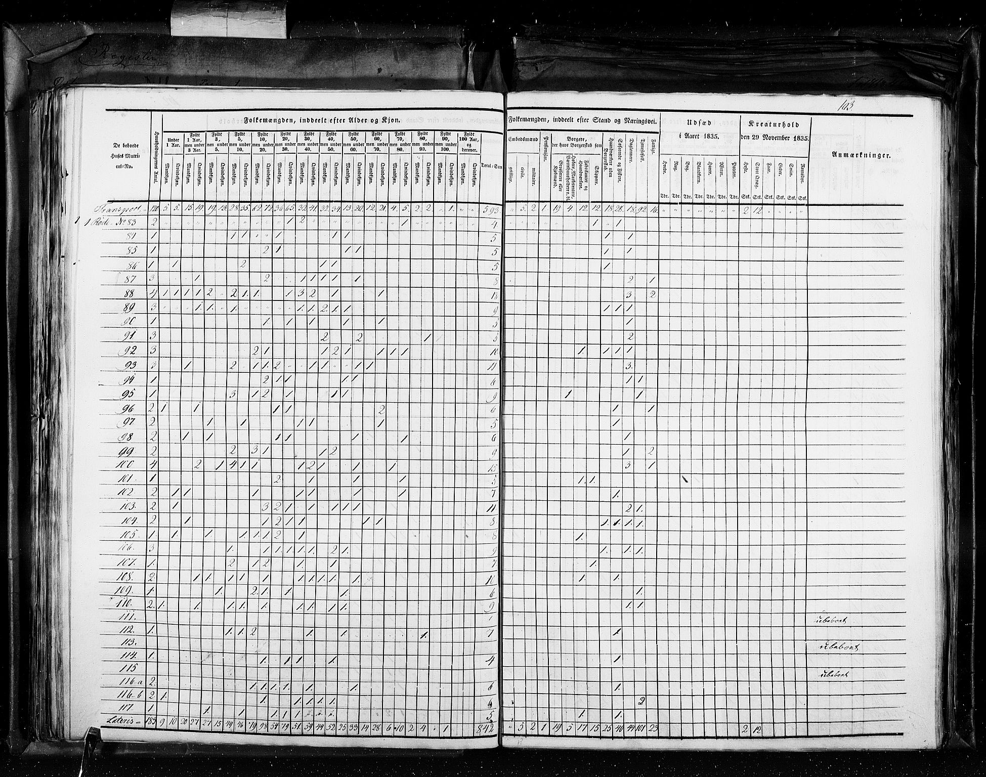 RA, Census 1835, vol. 11: Kjøpsteder og ladesteder: Risør-Vardø, 1835, p. 103