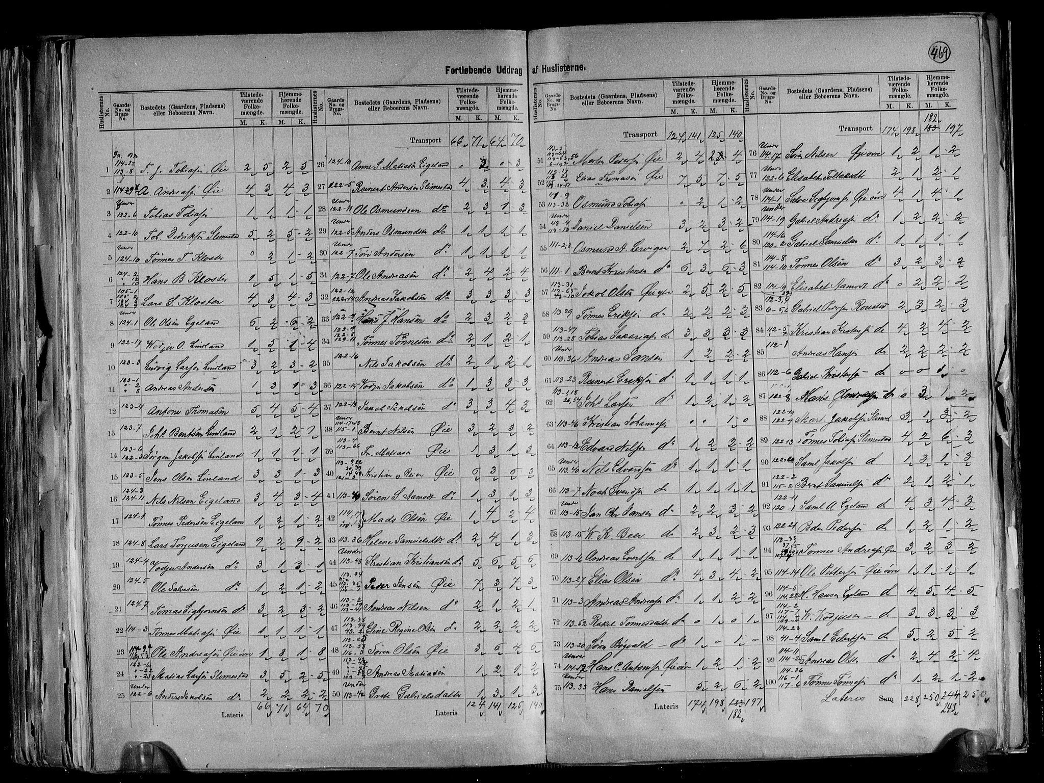 RA, 1891 census for 1037 Kvinesdal, 1891, p. 31