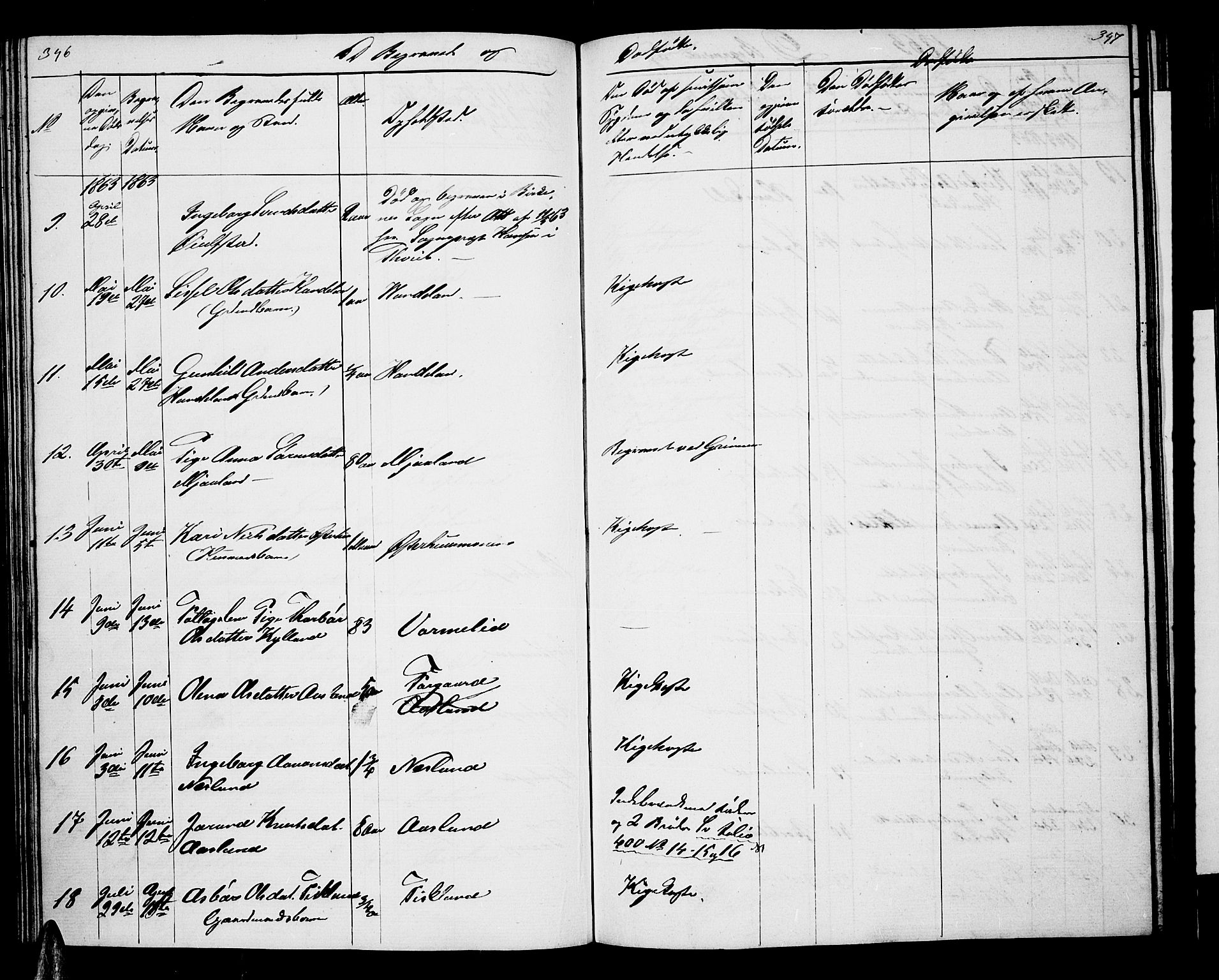 Åseral sokneprestkontor, AV/SAK-1111-0051/F/Fb/L0001: Parish register (copy) no. B 1, 1856-1877, p. 346-347