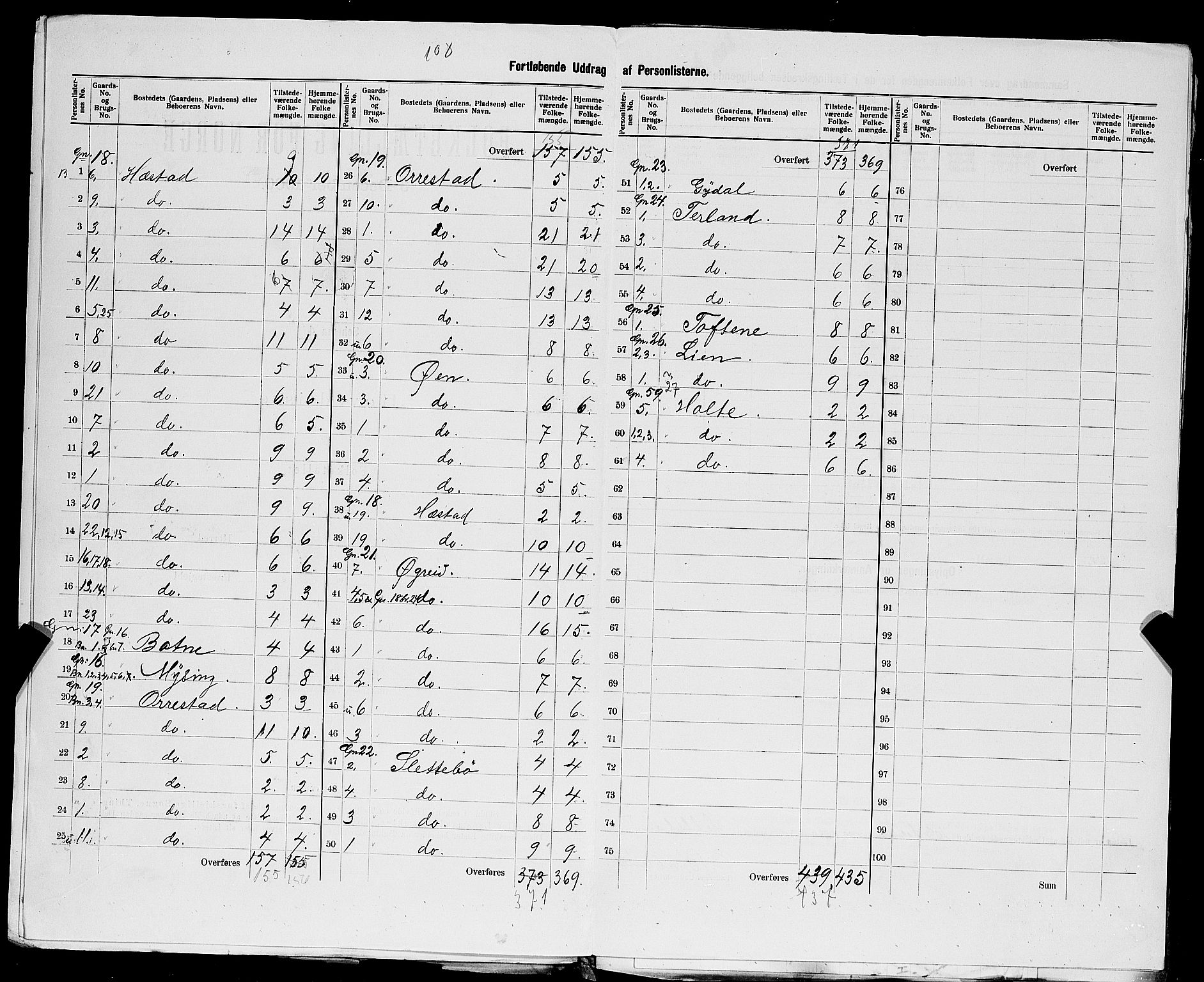 SAST, 1900 census for Helleland, 1900, p. 12