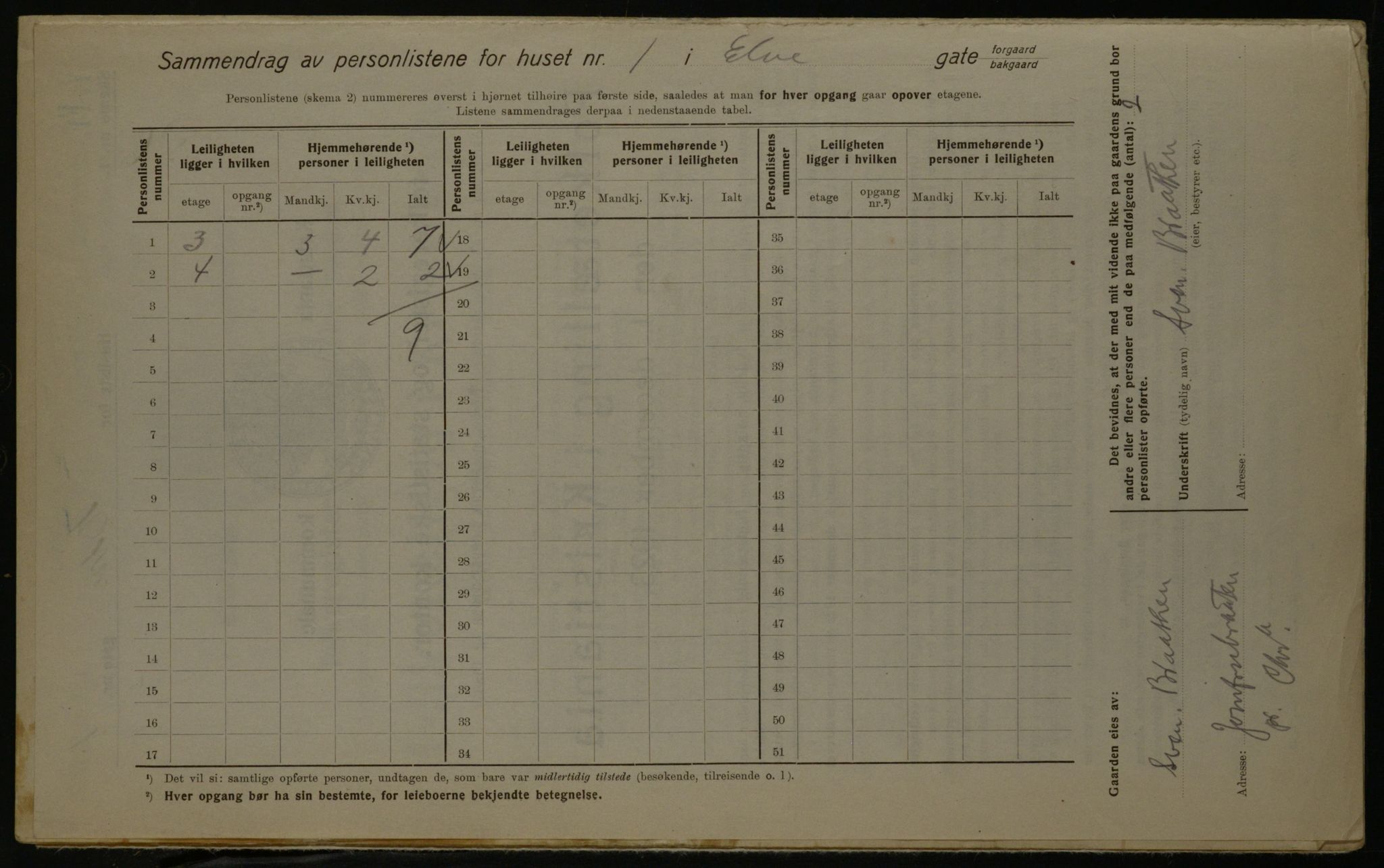 OBA, Municipal Census 1923 for Kristiania, 1923, p. 23235