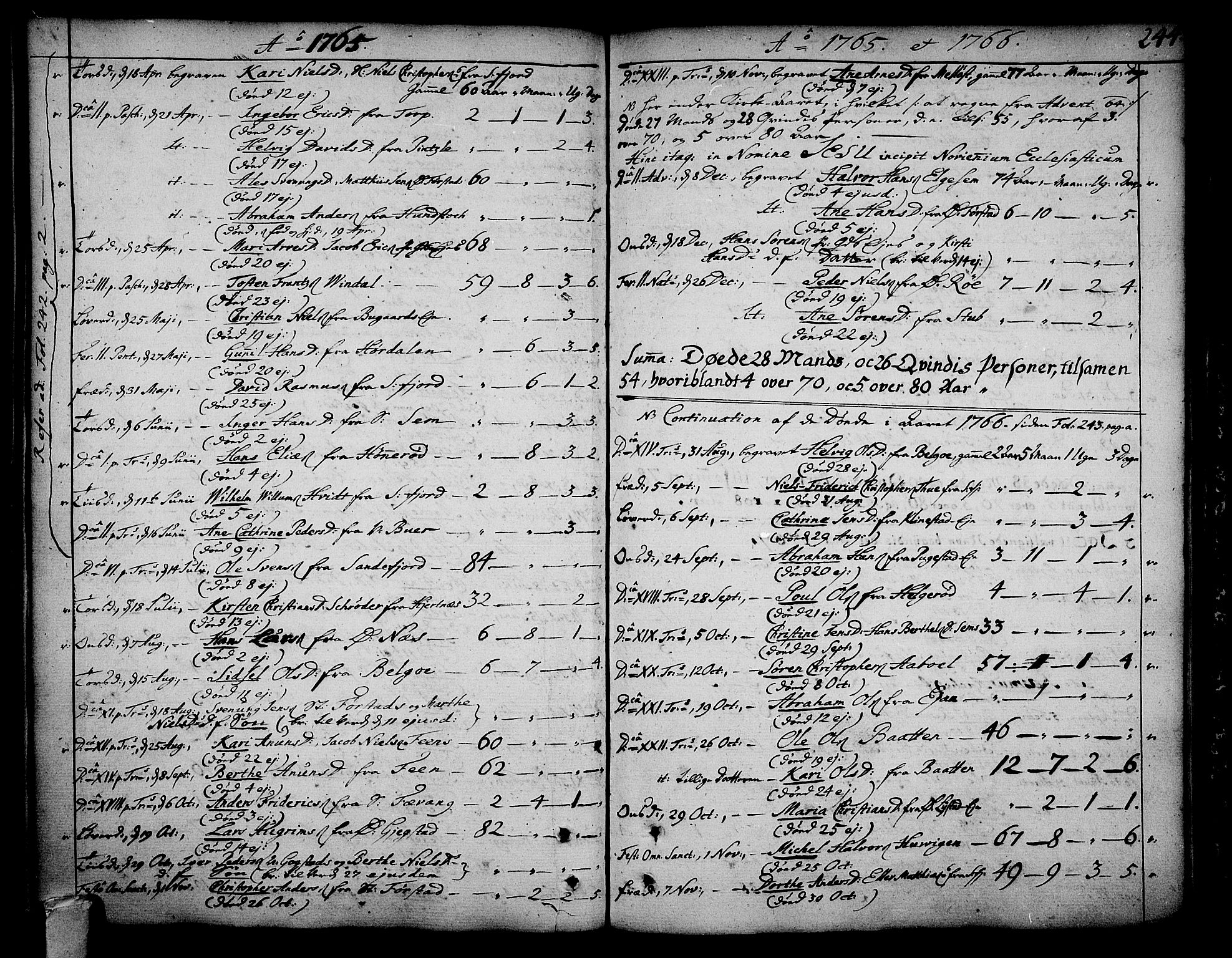 Sandar kirkebøker, AV/SAKO-A-243/F/Fa/L0002: Parish register (official) no. 2, 1733-1788, p. 244