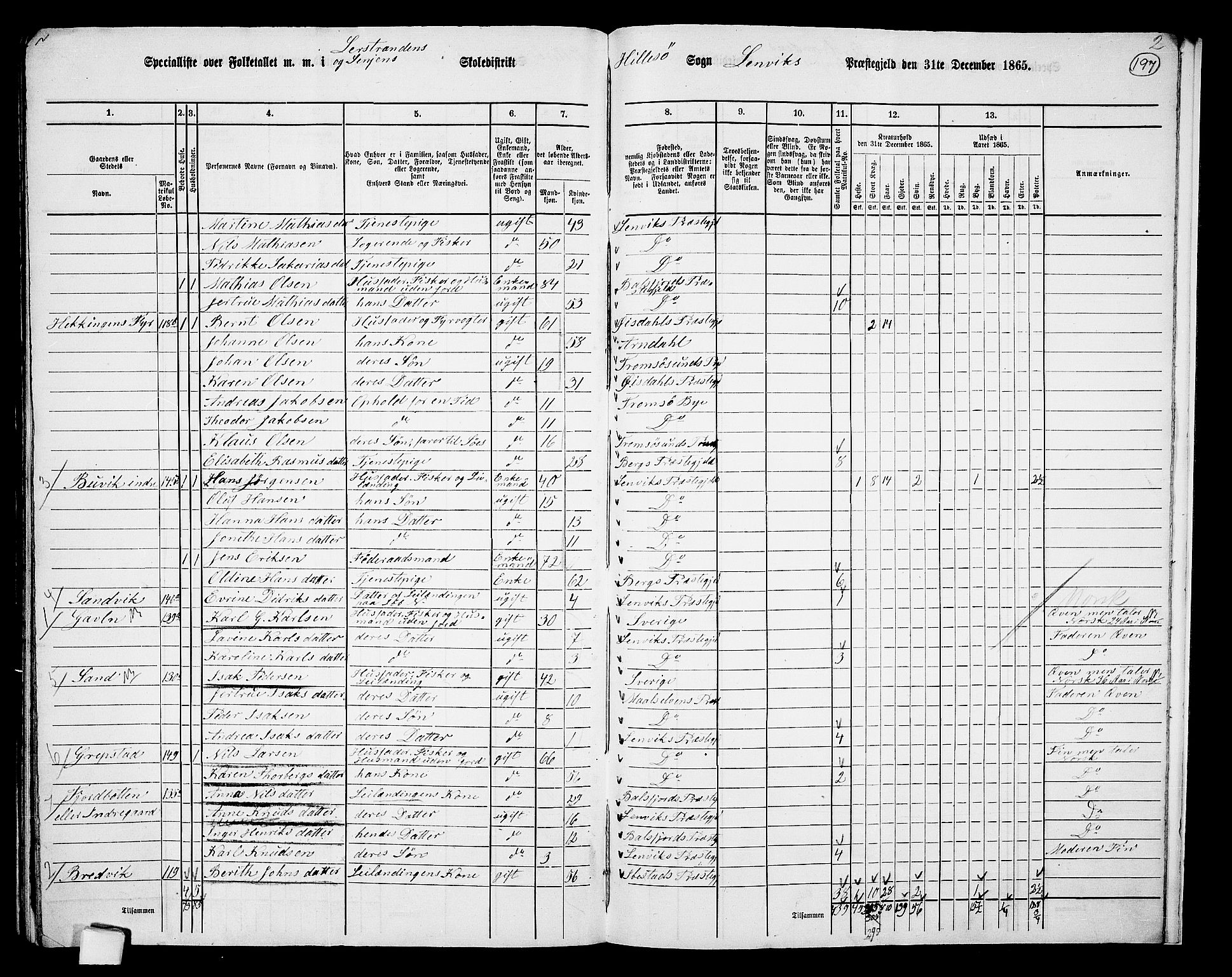 RA, 1865 census for Lenvik, 1865, p. 173