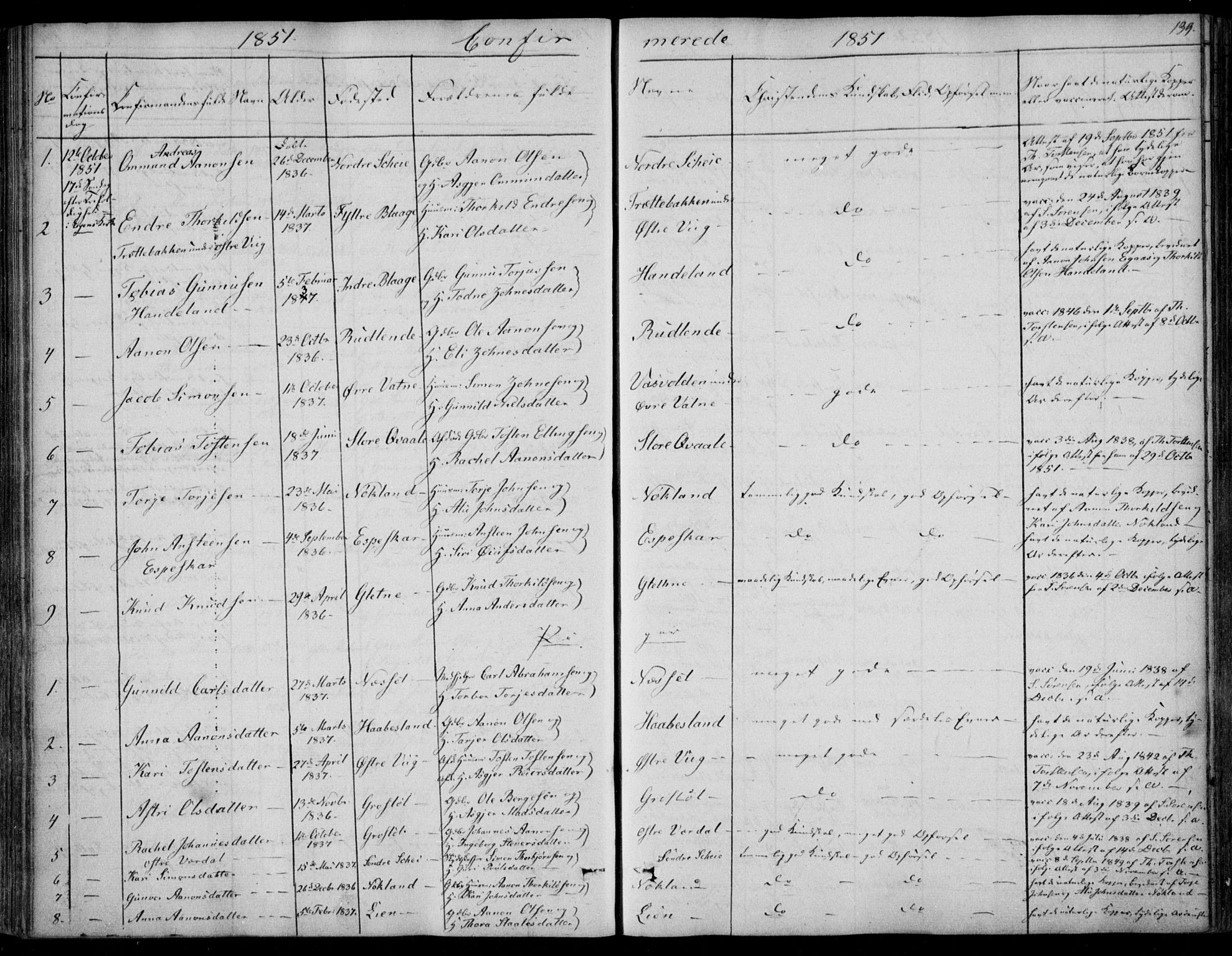 Hægebostad sokneprestkontor, AV/SAK-1111-0024/F/Fa/Fab/L0002: Parish register (official) no. A 2, 1836-1872, p. 139