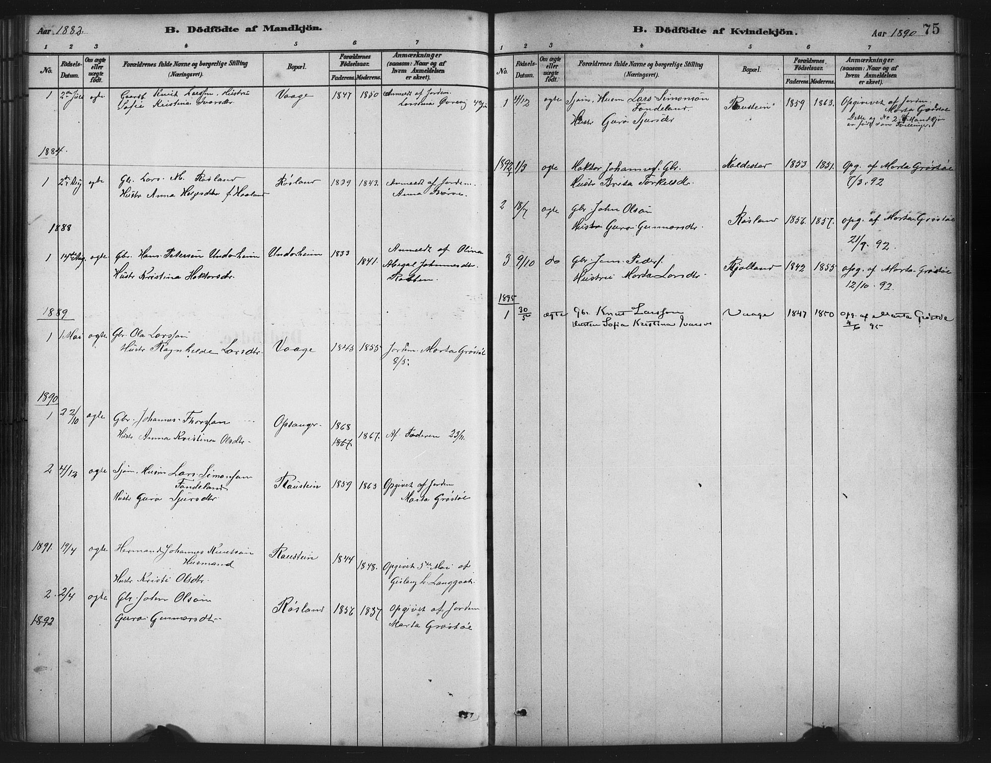 Husnes Sokneprestembete, SAB/A-75901/H/Hab: Parish register (copy) no. A 2, 1881-1917, p. 75