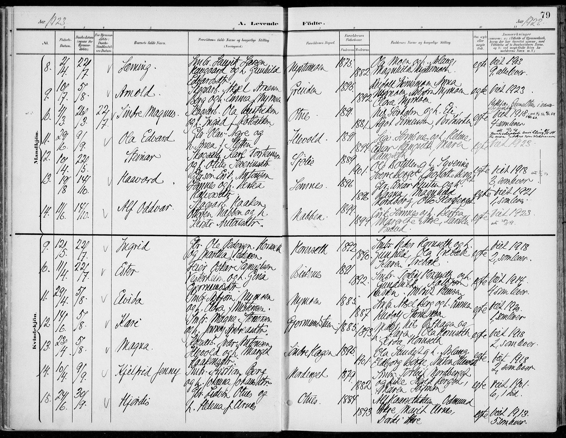 Rendalen prestekontor, AV/SAH-PREST-054/H/Ha/Haa/L0011: Parish register (official) no. 11, 1901-1925, p. 79