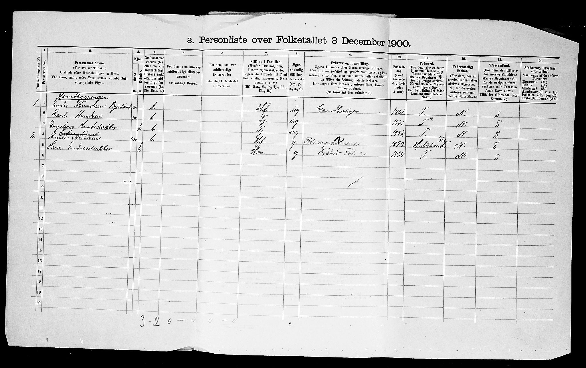 SAST, 1900 census for Heskestad, 1900, p. 28