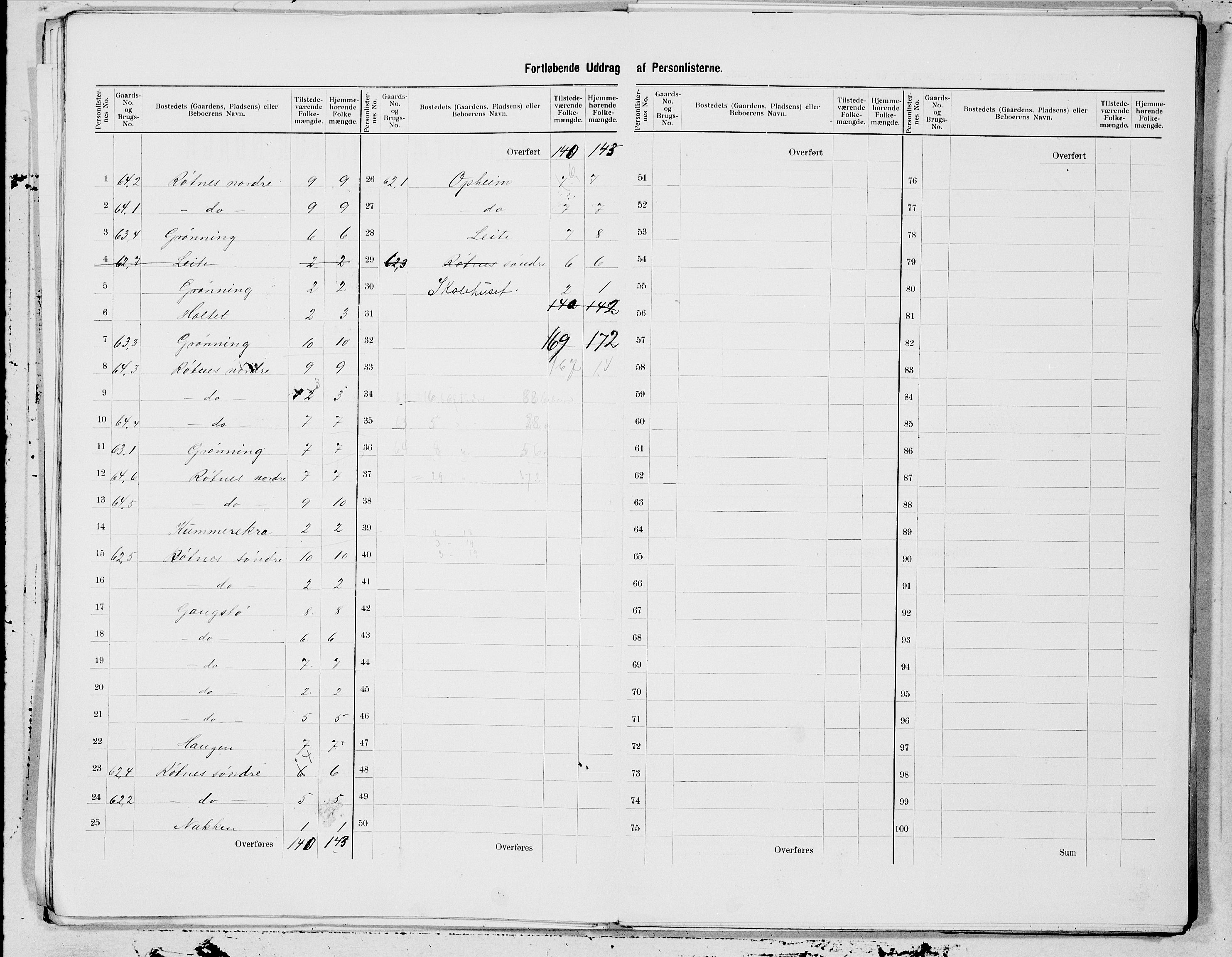 SAT, 1900 census for Steigen, 1900, p. 11