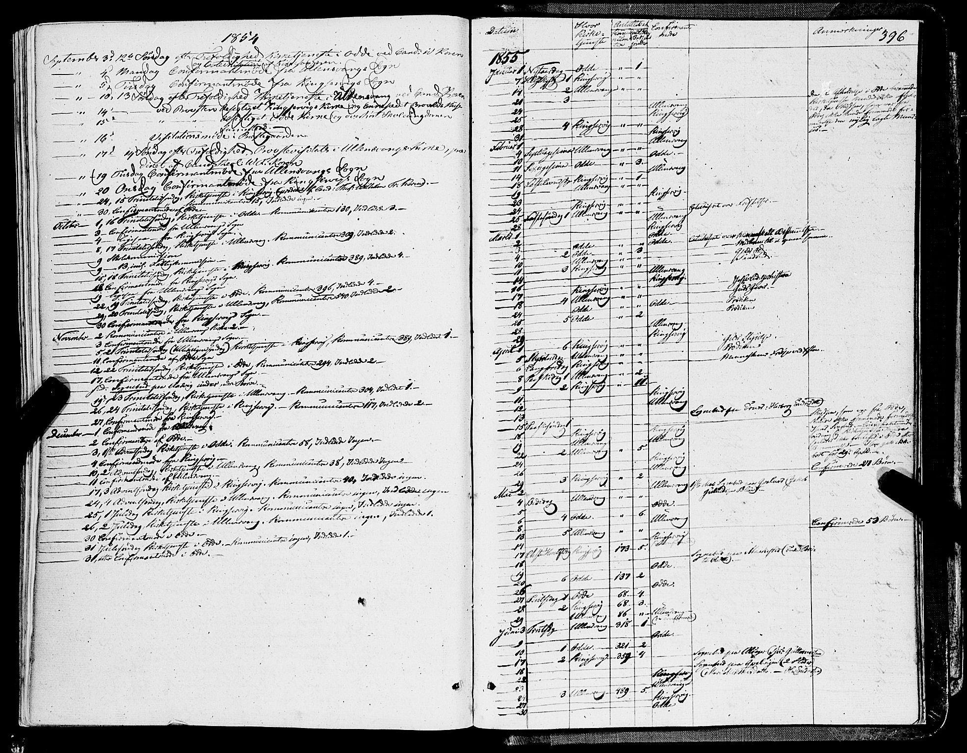 Ullensvang sokneprestembete, AV/SAB-A-78701/H/Haa: Parish register (official) no. A 11, 1854-1866, p. 396