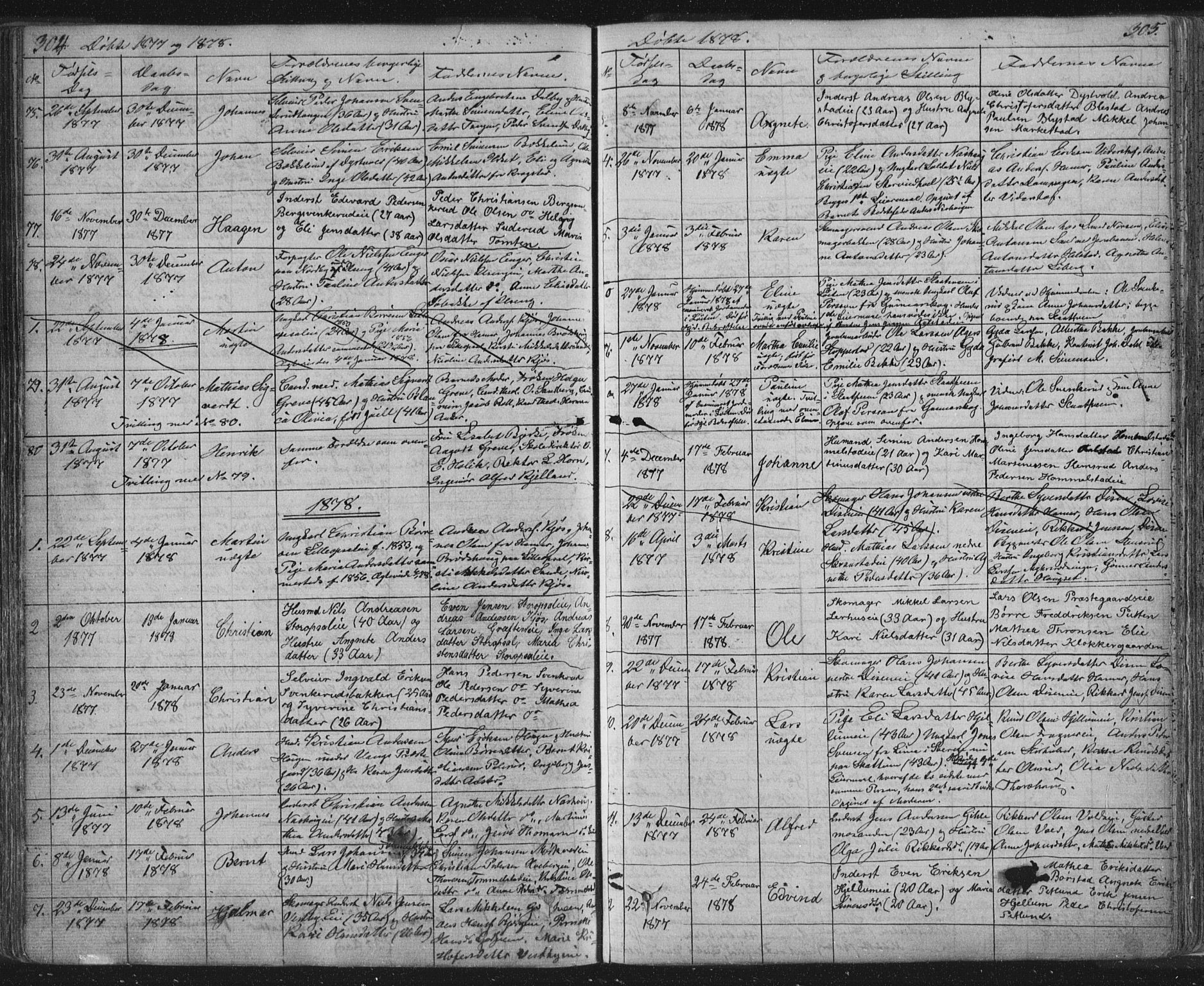 Vang prestekontor, Hedmark, SAH/PREST-008/H/Ha/Hab/L0010A: Parish register (copy) no. 10a, 1854-1896, p. 304-305