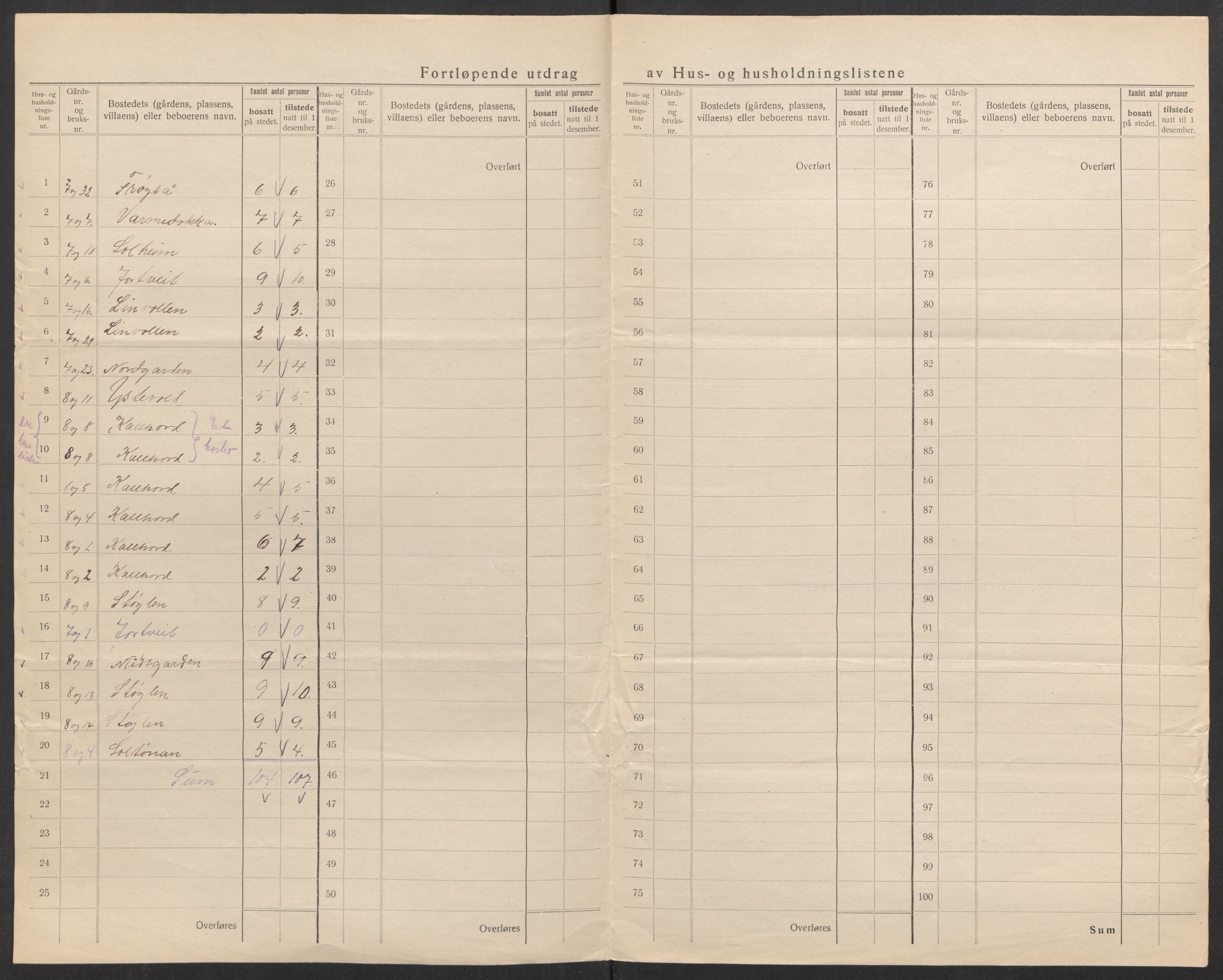 SAK, 1920 census for Hornnes, 1920, p. 24