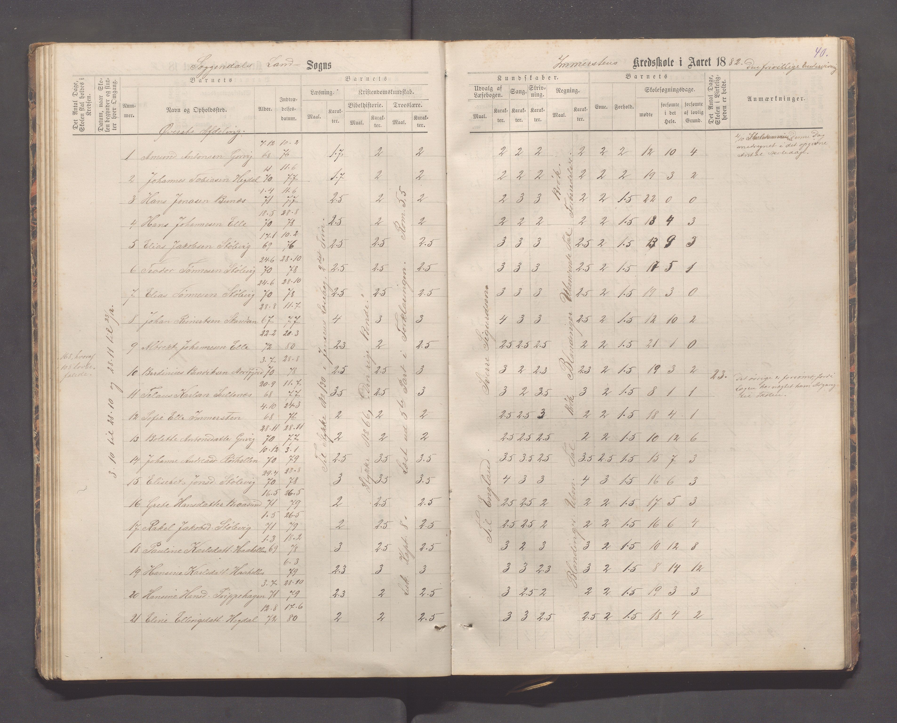 Sokndal kommune- Immerstein skole, IKAR/K-101146/H/L0001: Skoleprotokoll - Immerstein, Drageland, 1878-1886, p. 40