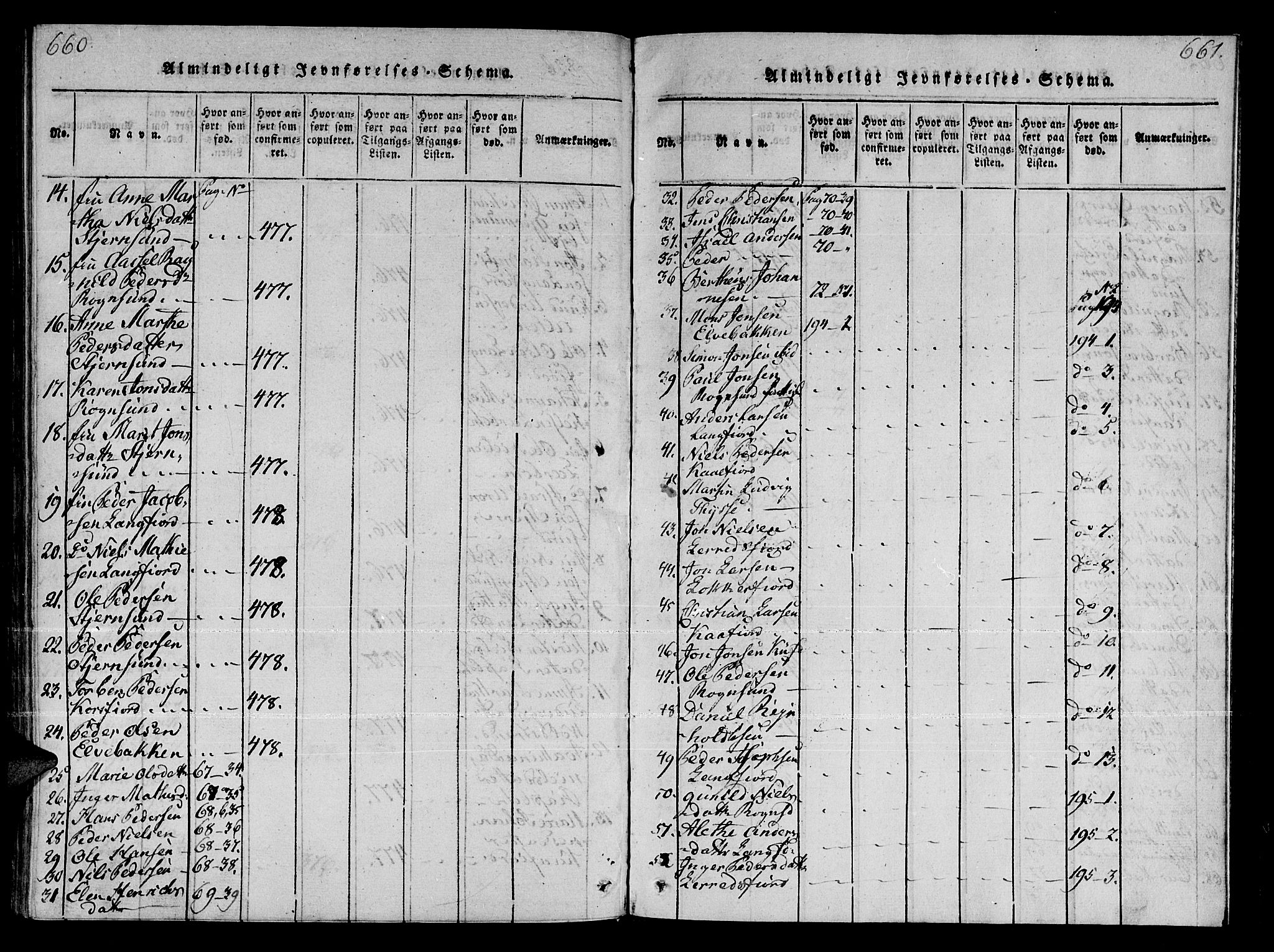 Talvik sokneprestkontor, AV/SATØ-S-1337/H/Ha/L0008kirke: Parish register (official) no. 8, 1821-1837, p. 660-661