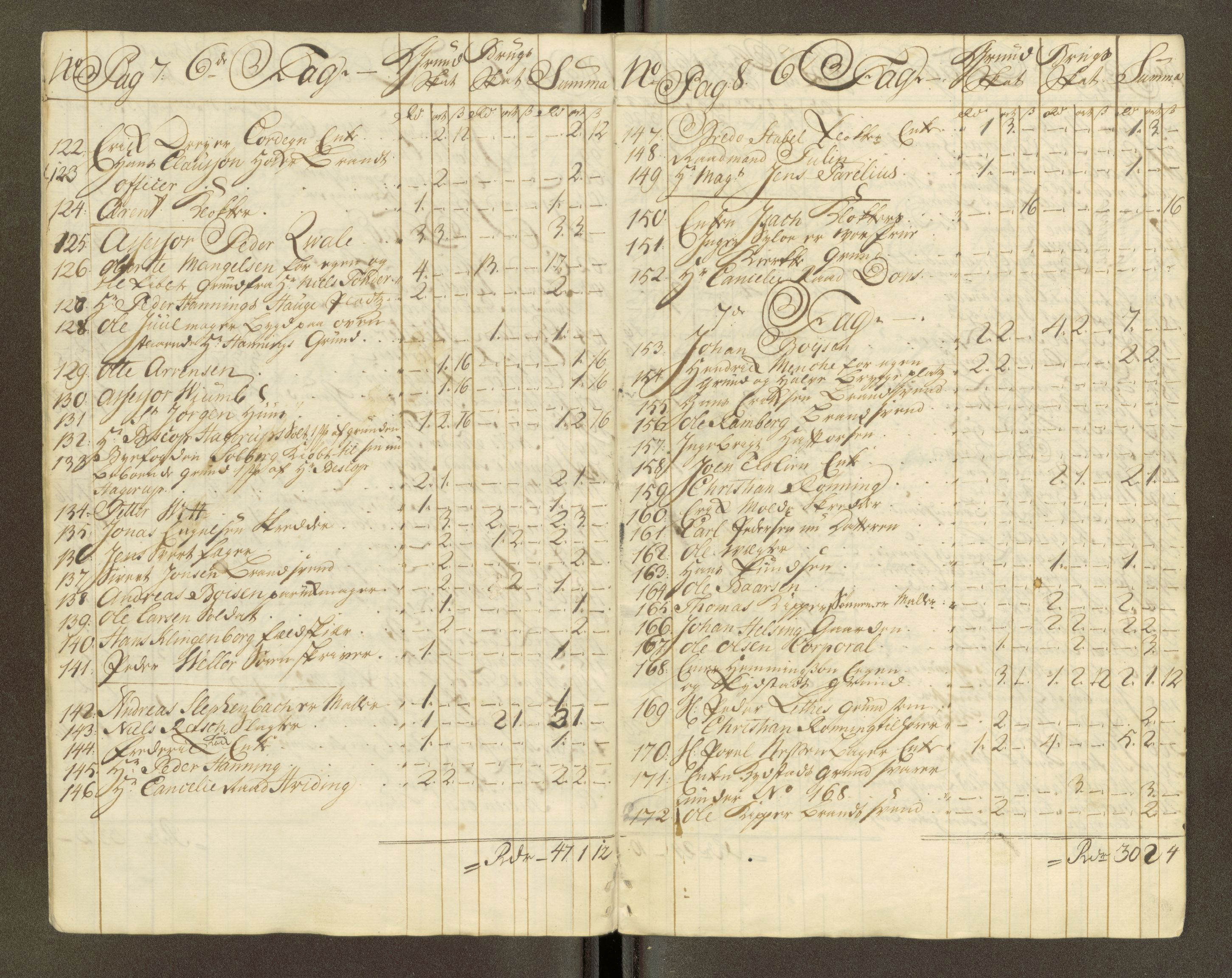 Trondheim magistrat, AV/SAT-A-4372/D/Da/L0007: Skattemanntall, 1740-1745, p. 126
