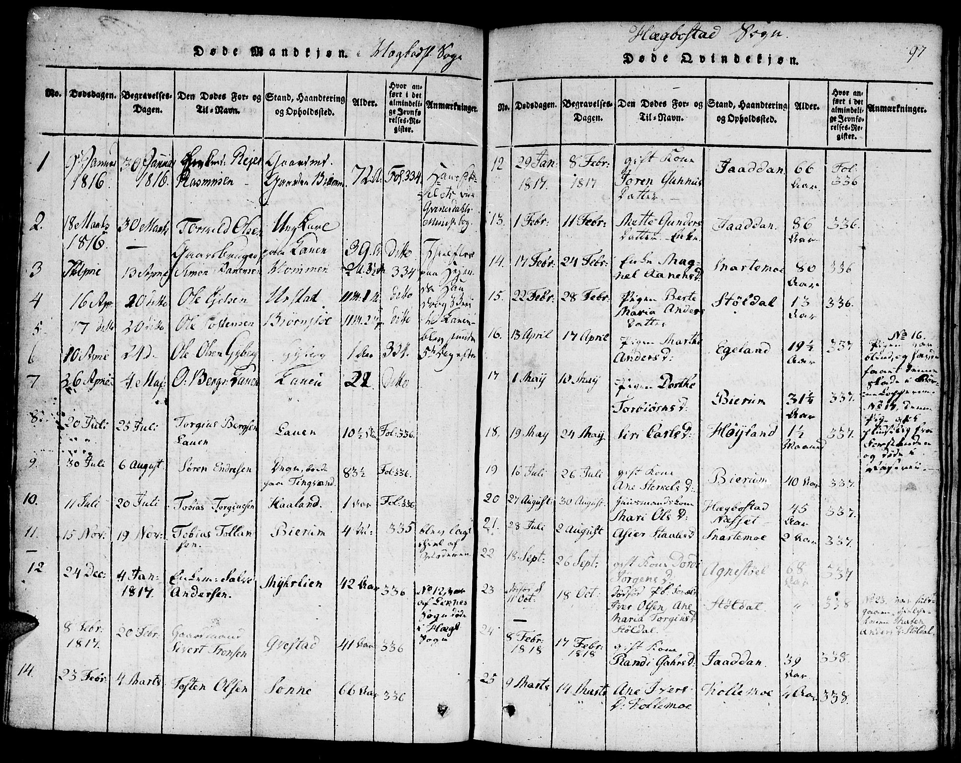 Hægebostad sokneprestkontor, AV/SAK-1111-0024/F/Fa/Faa/L0002: Parish register (official) no. A 2 /1, 1816-1825, p. 97