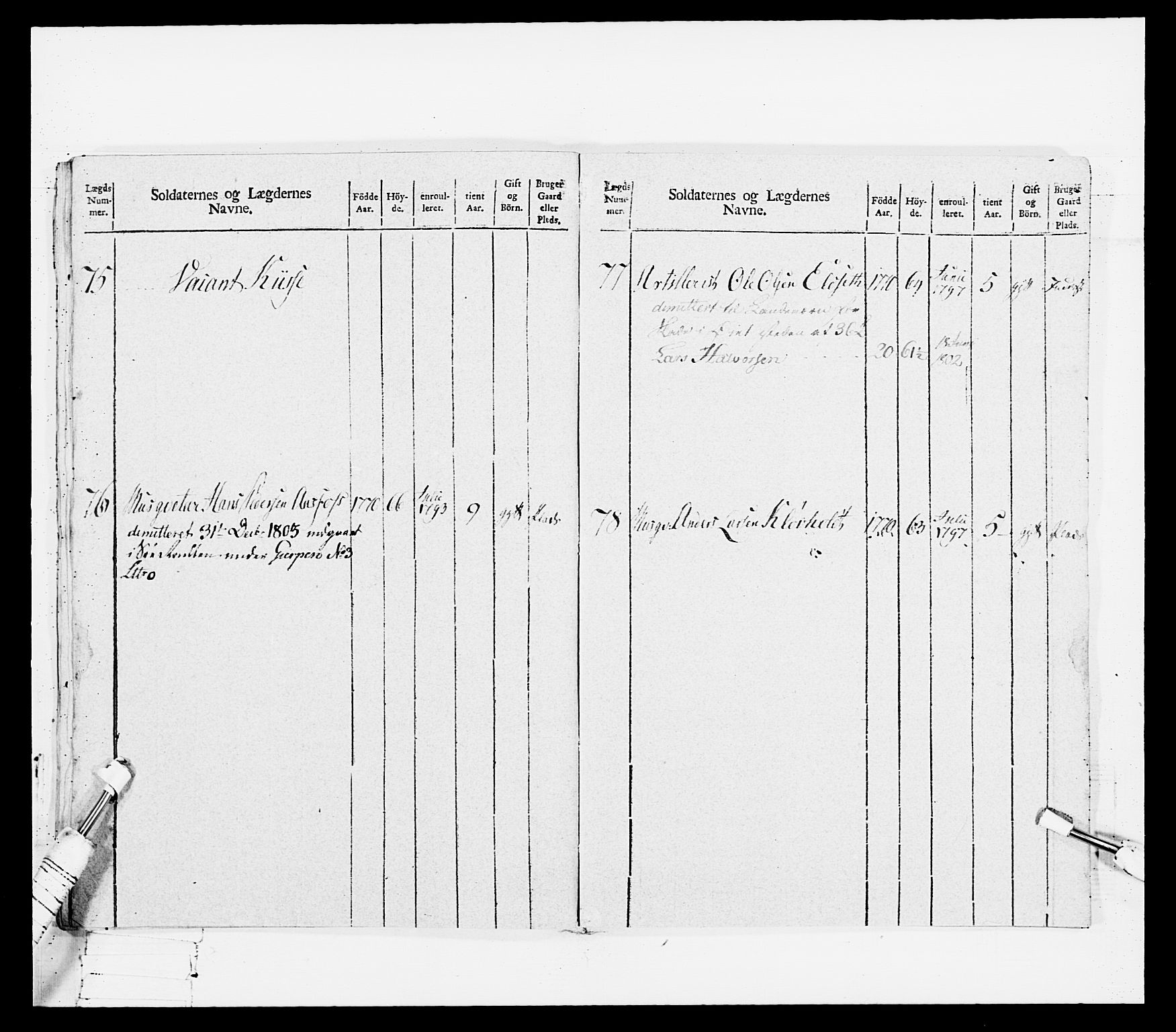 Generalitets- og kommissariatskollegiet, Det kongelige norske kommissariatskollegium, AV/RA-EA-5420/E/Eh/L0114: Telemarkske nasjonale infanteriregiment, 1789-1802, p. 296