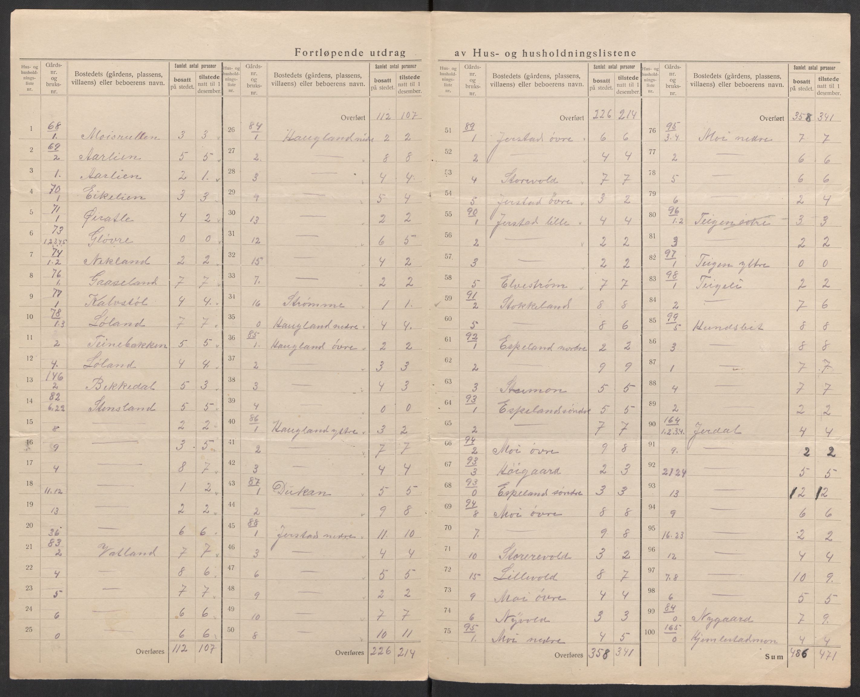 SAK, 1920 census for Kvinesdal, 1920, p. 10