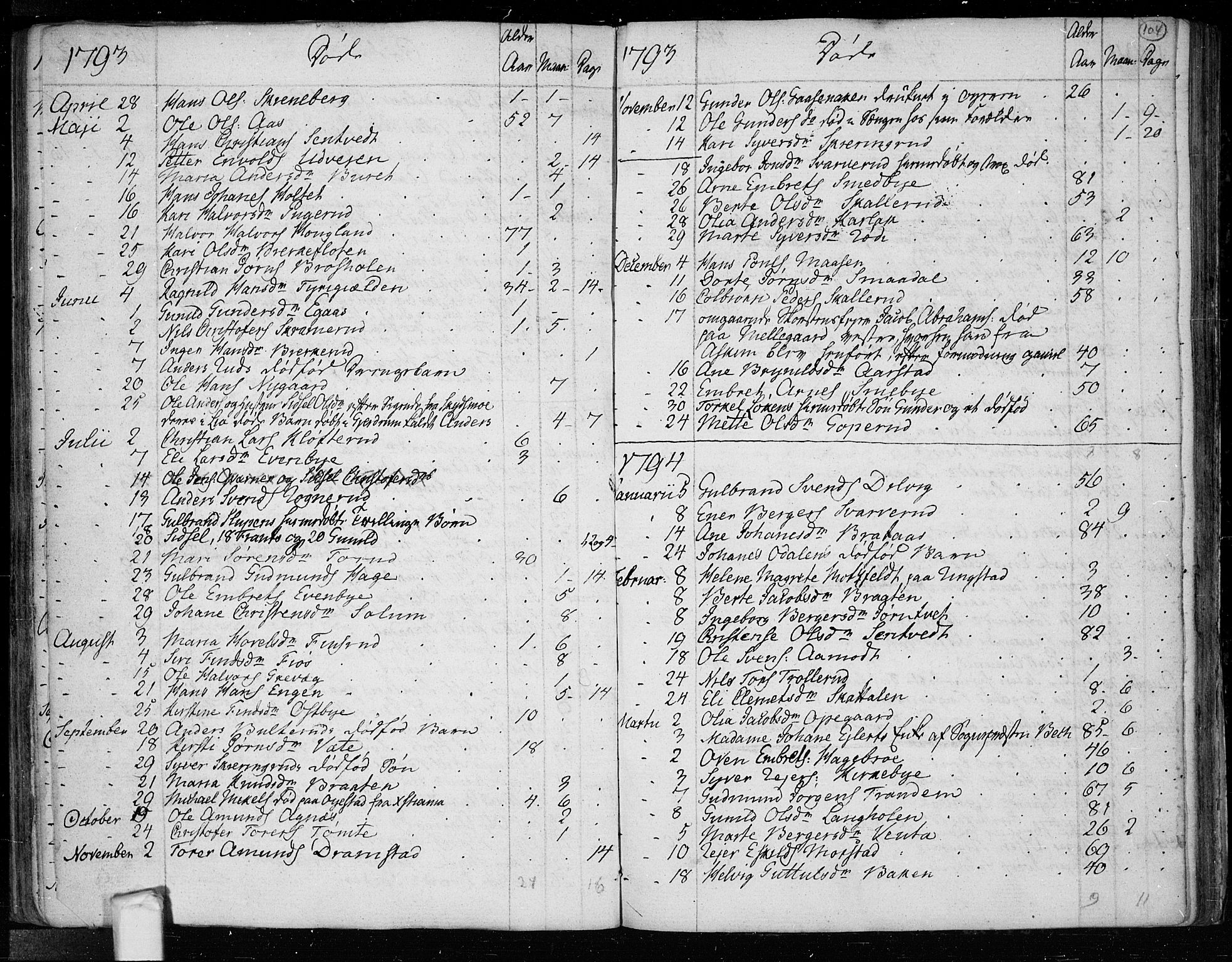 Trøgstad prestekontor Kirkebøker, AV/SAO-A-10925/F/Fa/L0005: Parish register (official) no. I 5, 1784-1814, p. 104