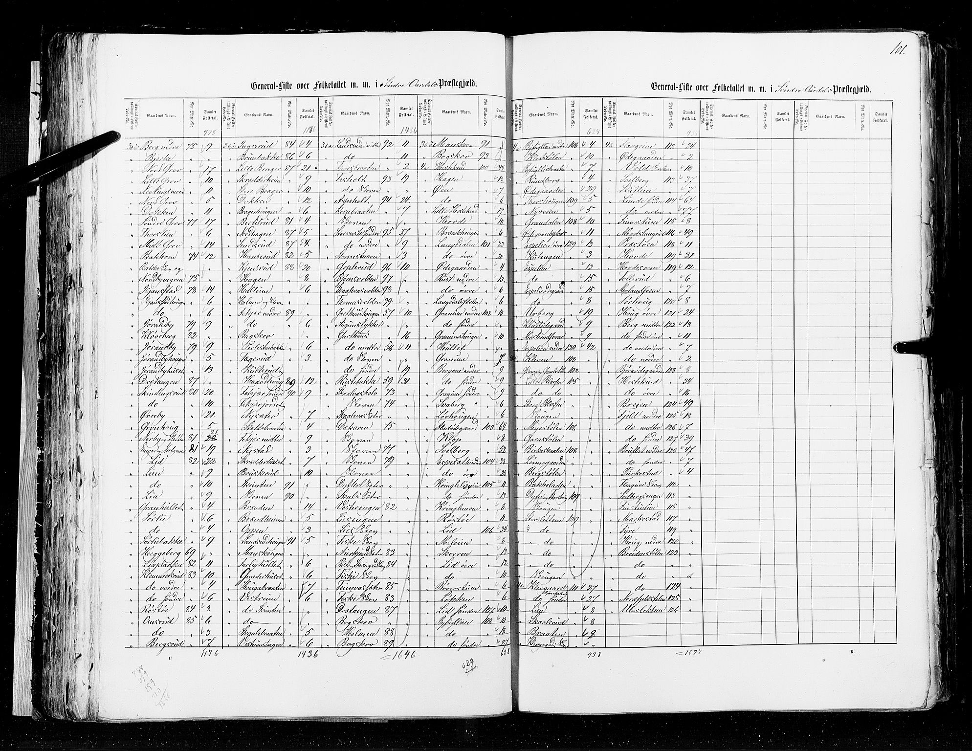 RA, Census 1855, vol. 2: Kristians amt, Buskerud amt og Jarlsberg og Larvik amt, 1855, p. 101