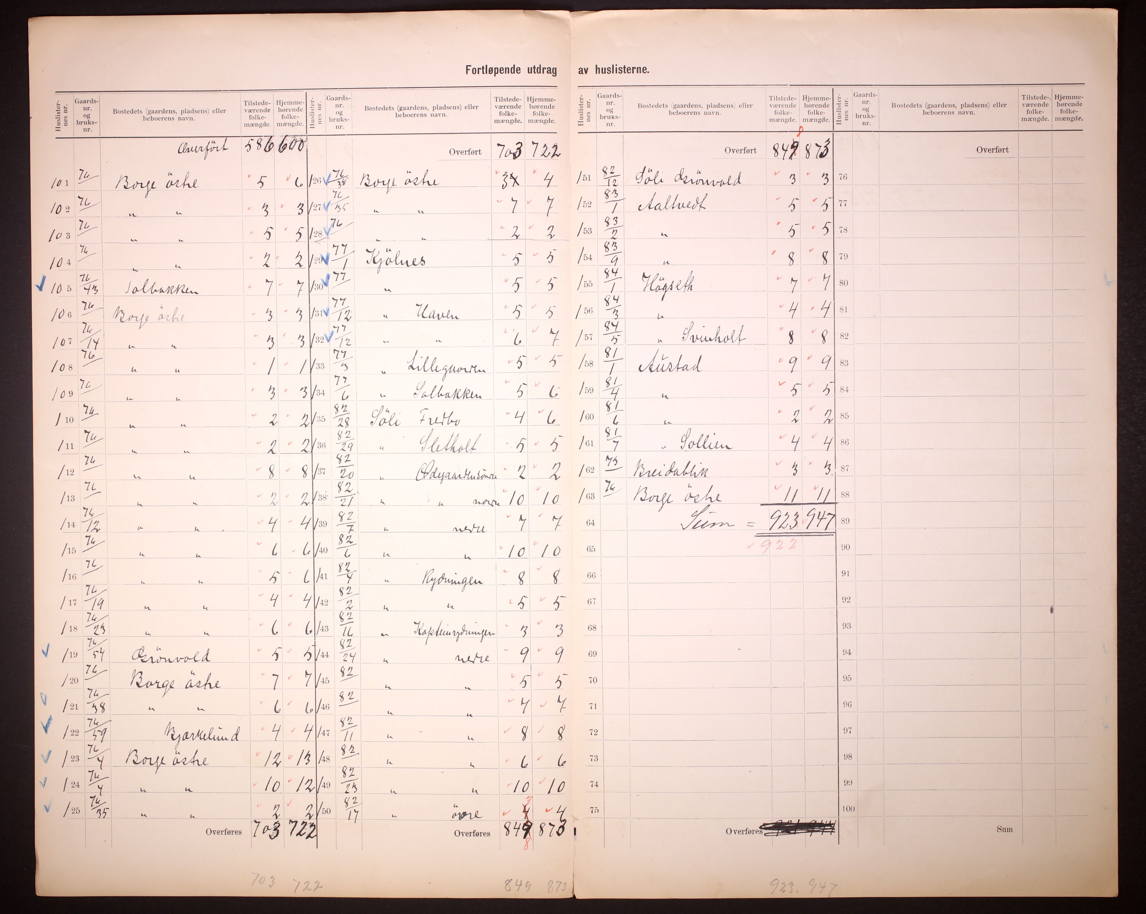 RA, 1910 census for Gjerpen, 1910, p. 48