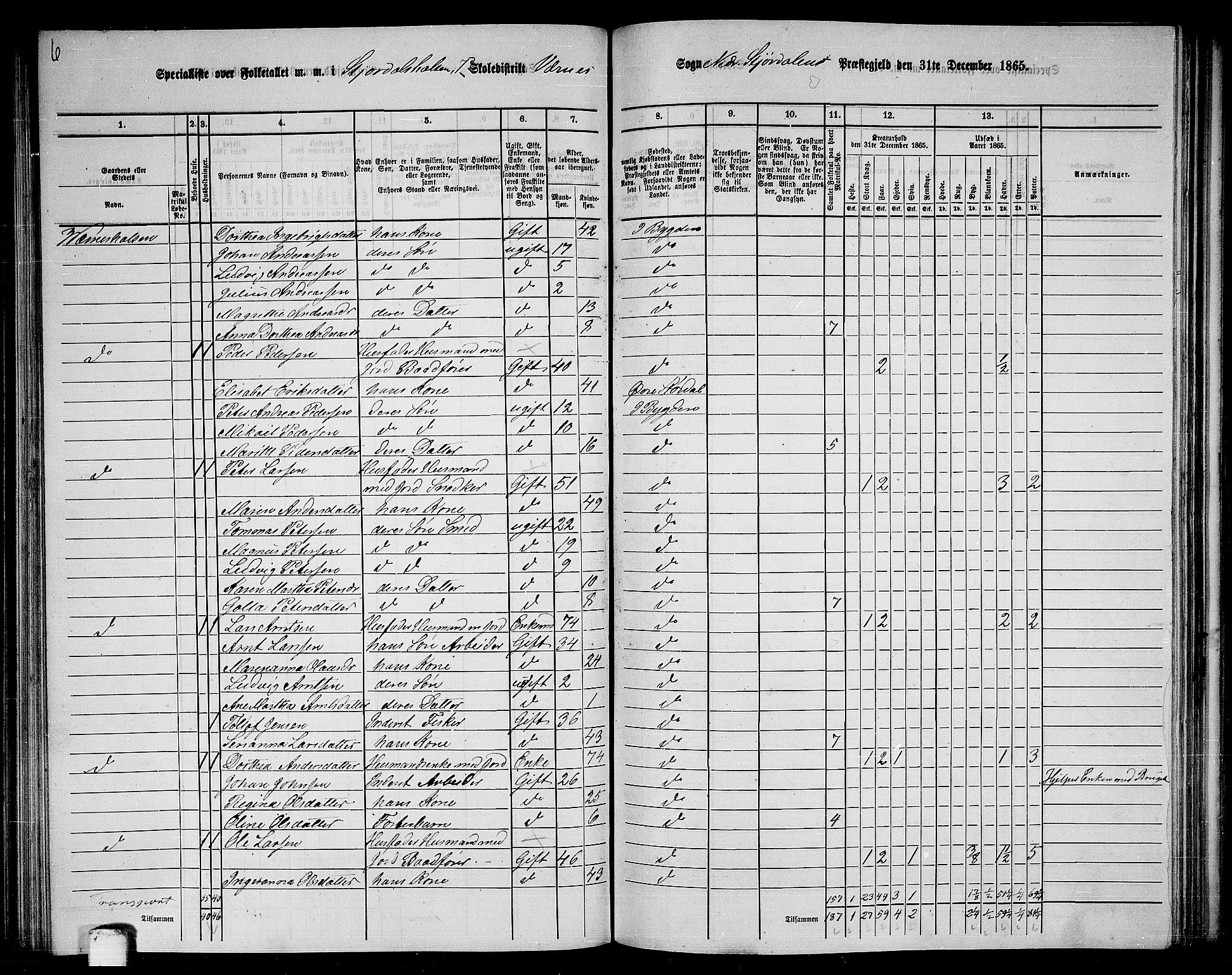 RA, 1865 census for Nedre Stjørdal, 1865, p. 157