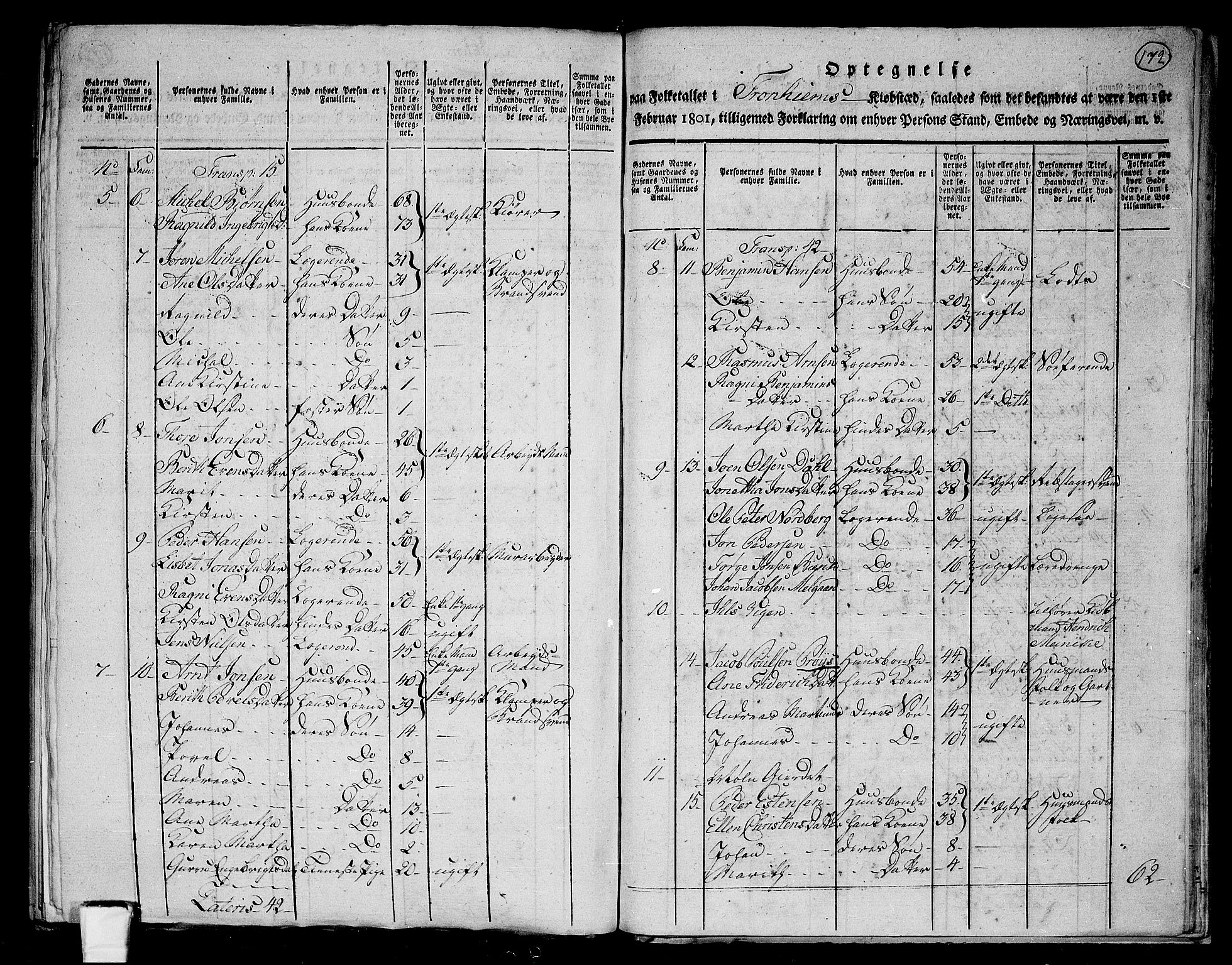 RA, 1801 census for 1601 Trondheim, 1801, p. 171b-172a