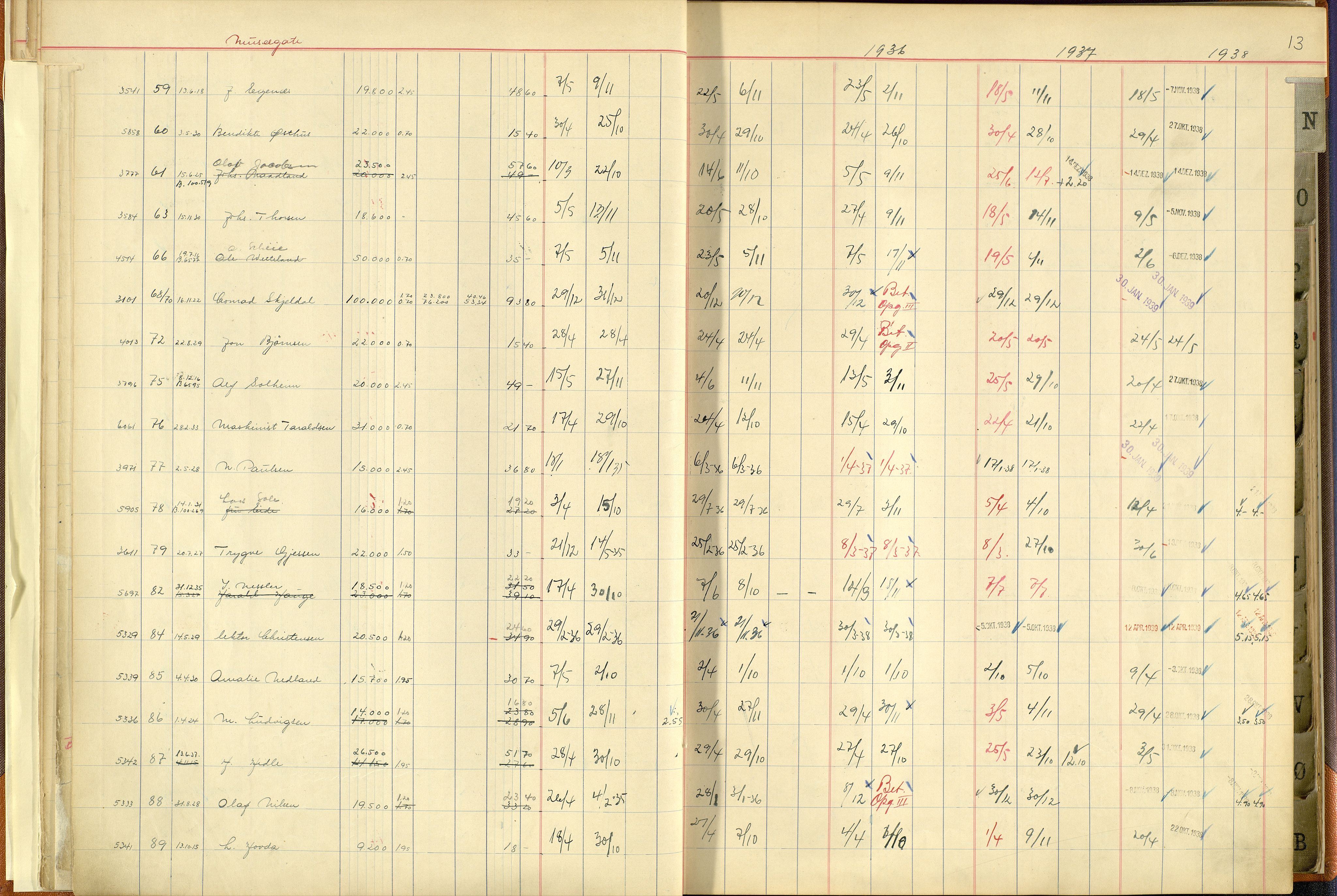 Norges Brannkasse Stavanger, AV/SAST-A-102143/F/Fc/L0005: Brannkontingentprotokoll M-Ø, 1934-1938, p. 12b-13a