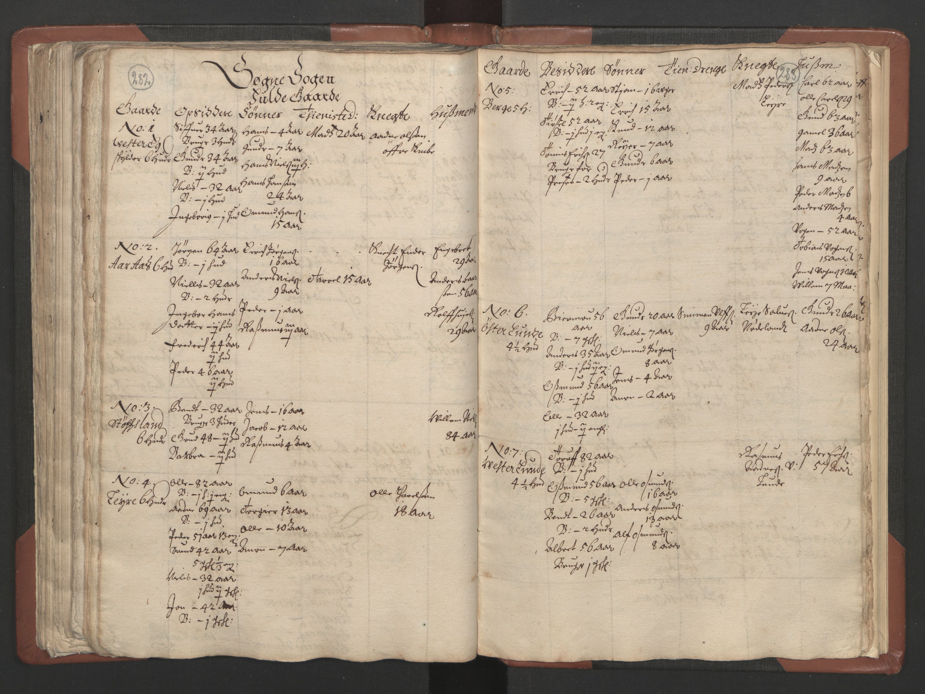 RA, Bailiff's Census 1664-1666, no. 9: Mandal len, 1664-1666, p. 282-283