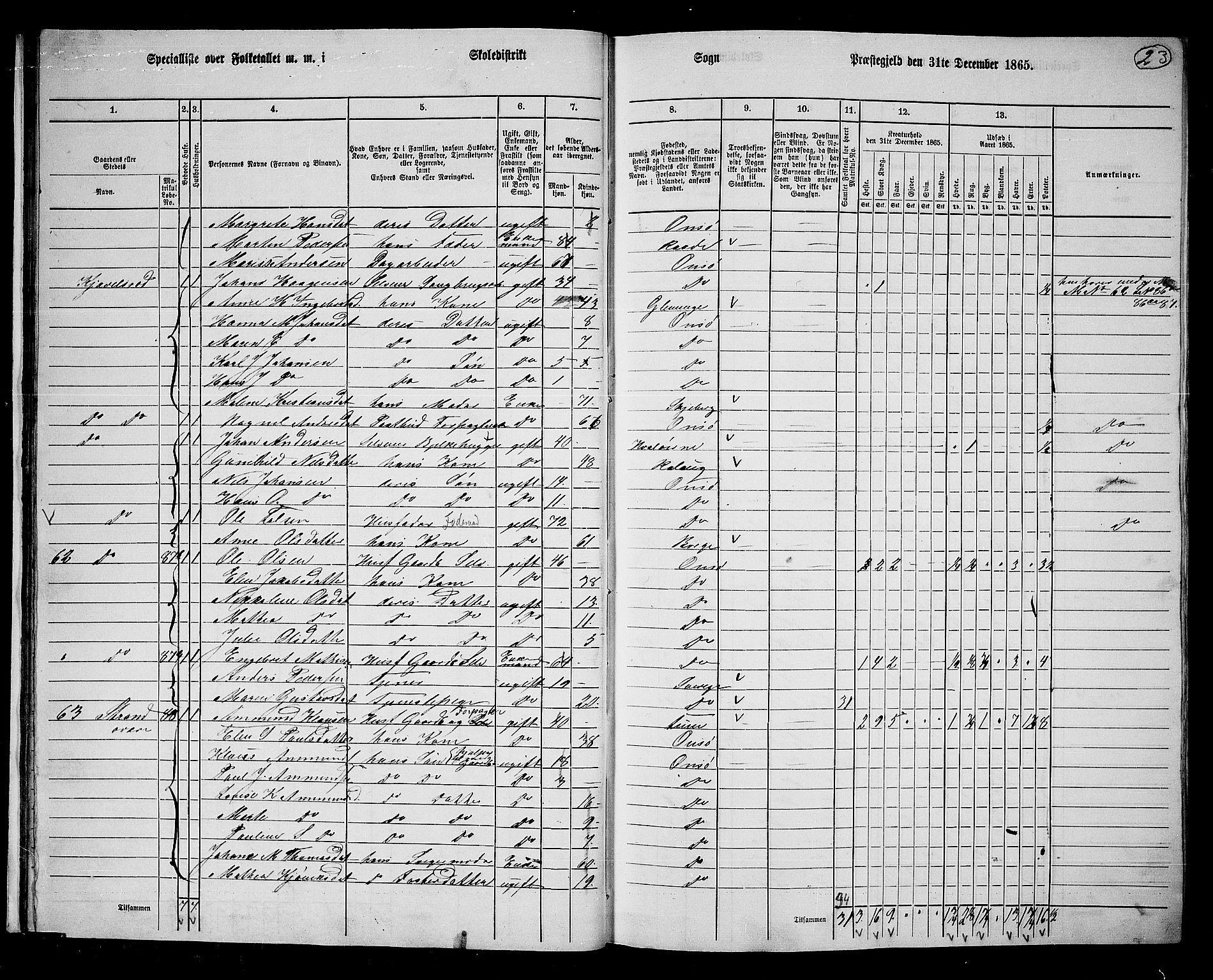 RA, 1865 census for Onsøy, 1865, p. 27