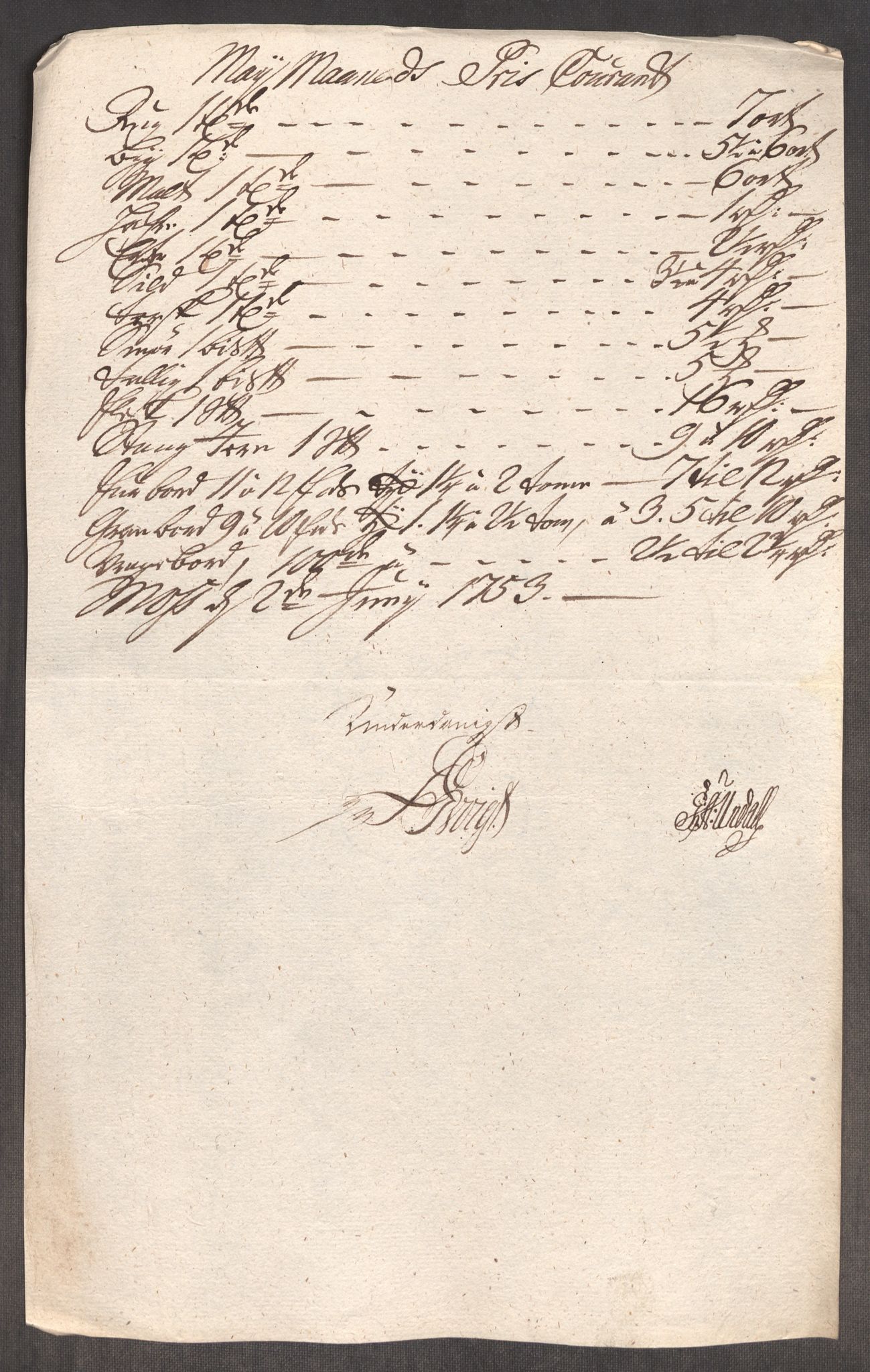 Rentekammeret inntil 1814, Realistisk ordnet avdeling, AV/RA-EA-4070/Oe/L0005: [Ø1]: Priskuranter, 1753-1757, p. 33