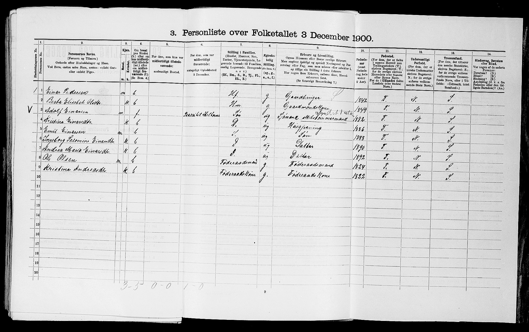 SAST, 1900 census for Haaland, 1900, p. 145