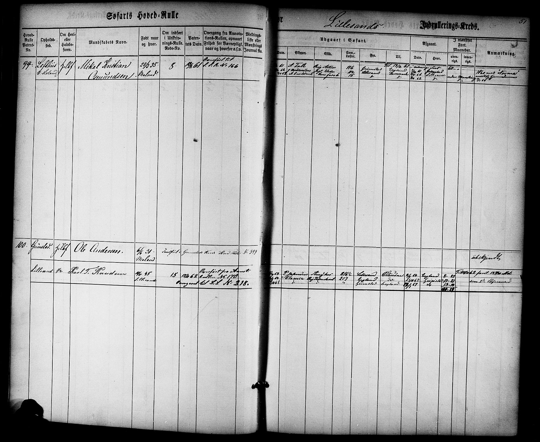 Lillesand mønstringskrets, SAK/2031-0014/F/Fb/L0001: Hovedrulle nr 1-770, W-10, 1860-1869, p. 54