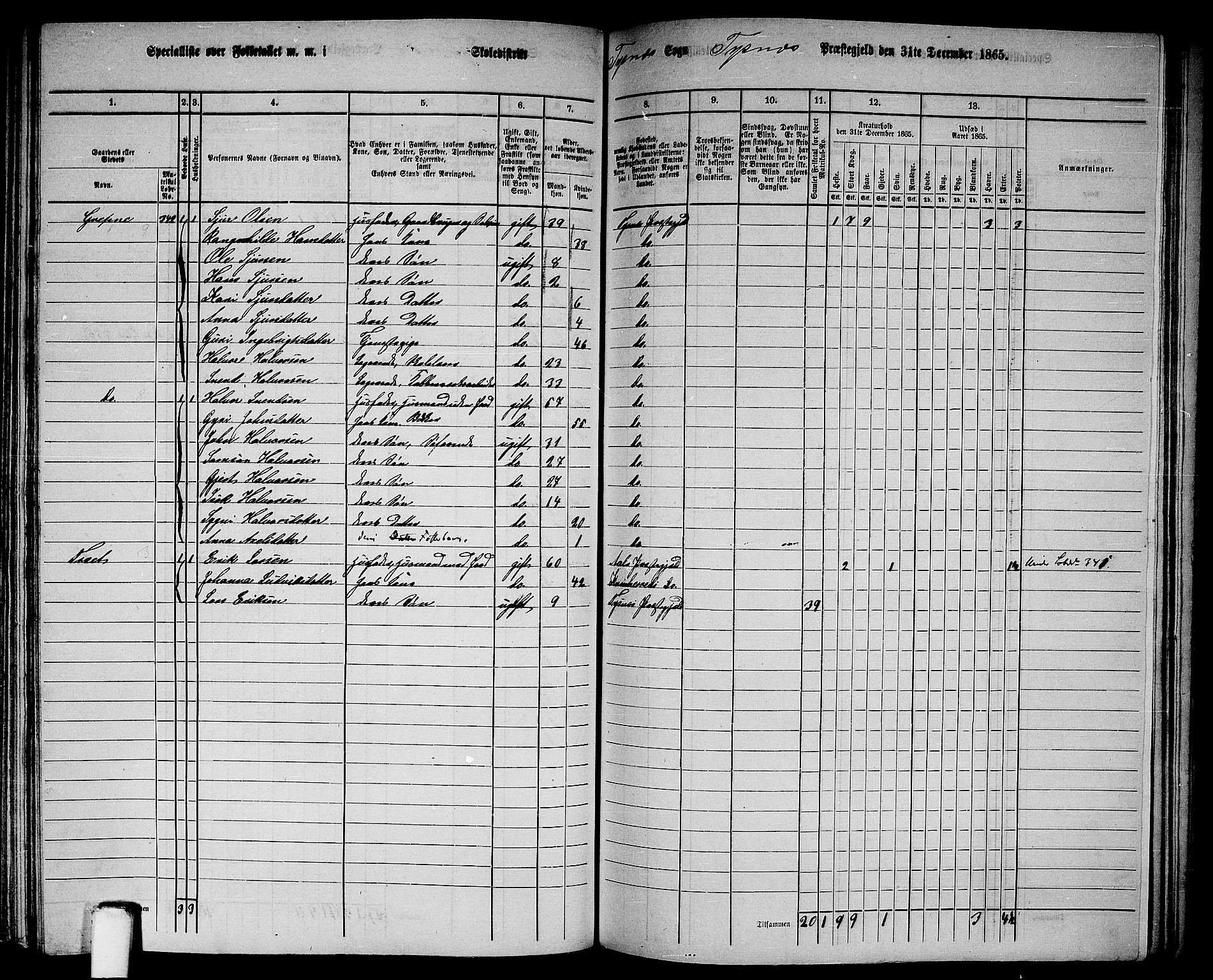 RA, 1865 census for Tysnes, 1865, p. 135