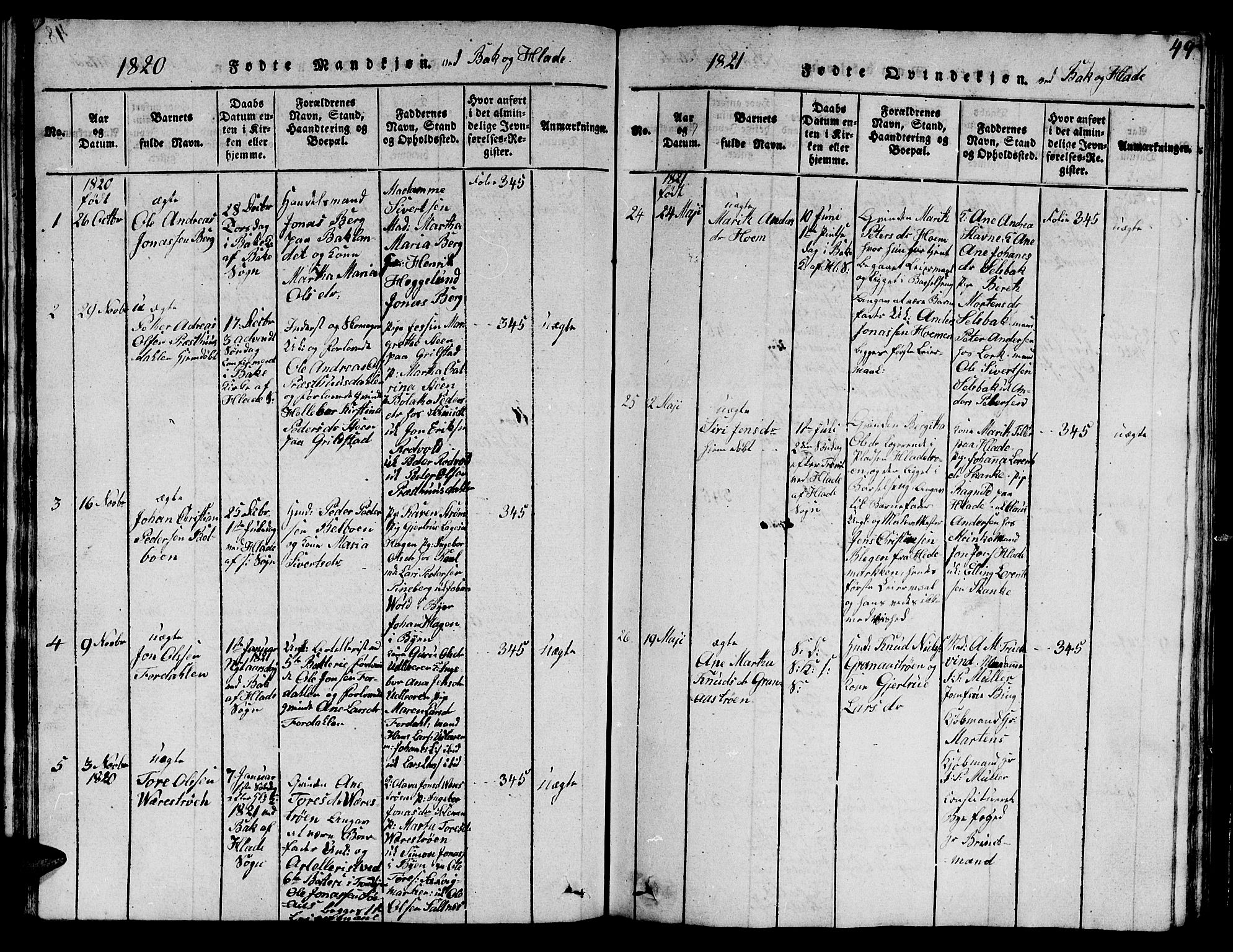 Ministerialprotokoller, klokkerbøker og fødselsregistre - Sør-Trøndelag, AV/SAT-A-1456/606/L0307: Parish register (copy) no. 606C03, 1817-1824, p. 49